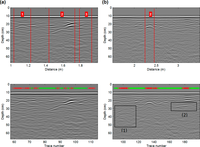 Remote Sensing Free Full Text Gpr Signal Characterization For Automated Landmine And Uxo Detection Based On Machine Learning Techniques Html