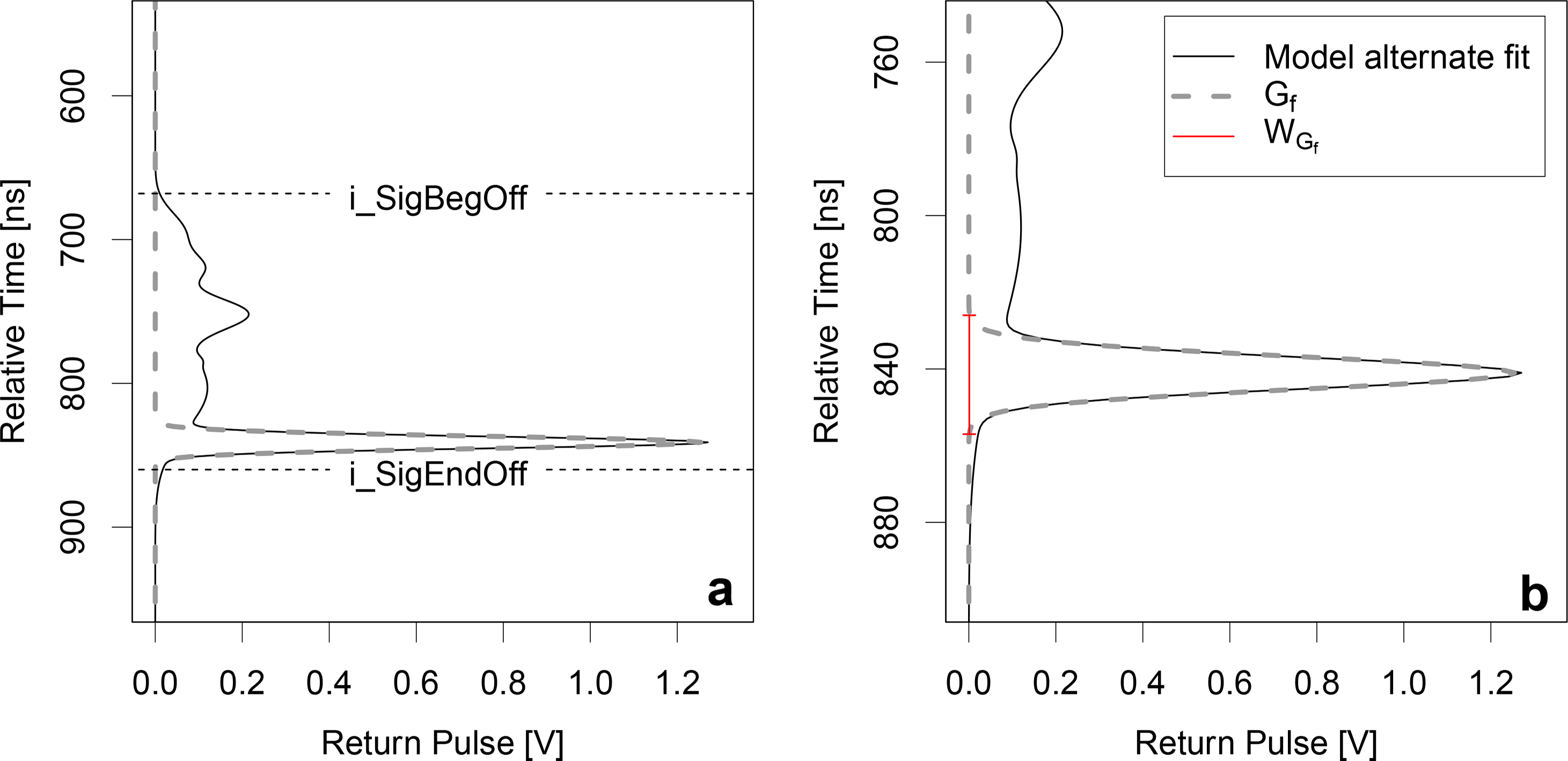 Remotesensing 06 10051f3 1024