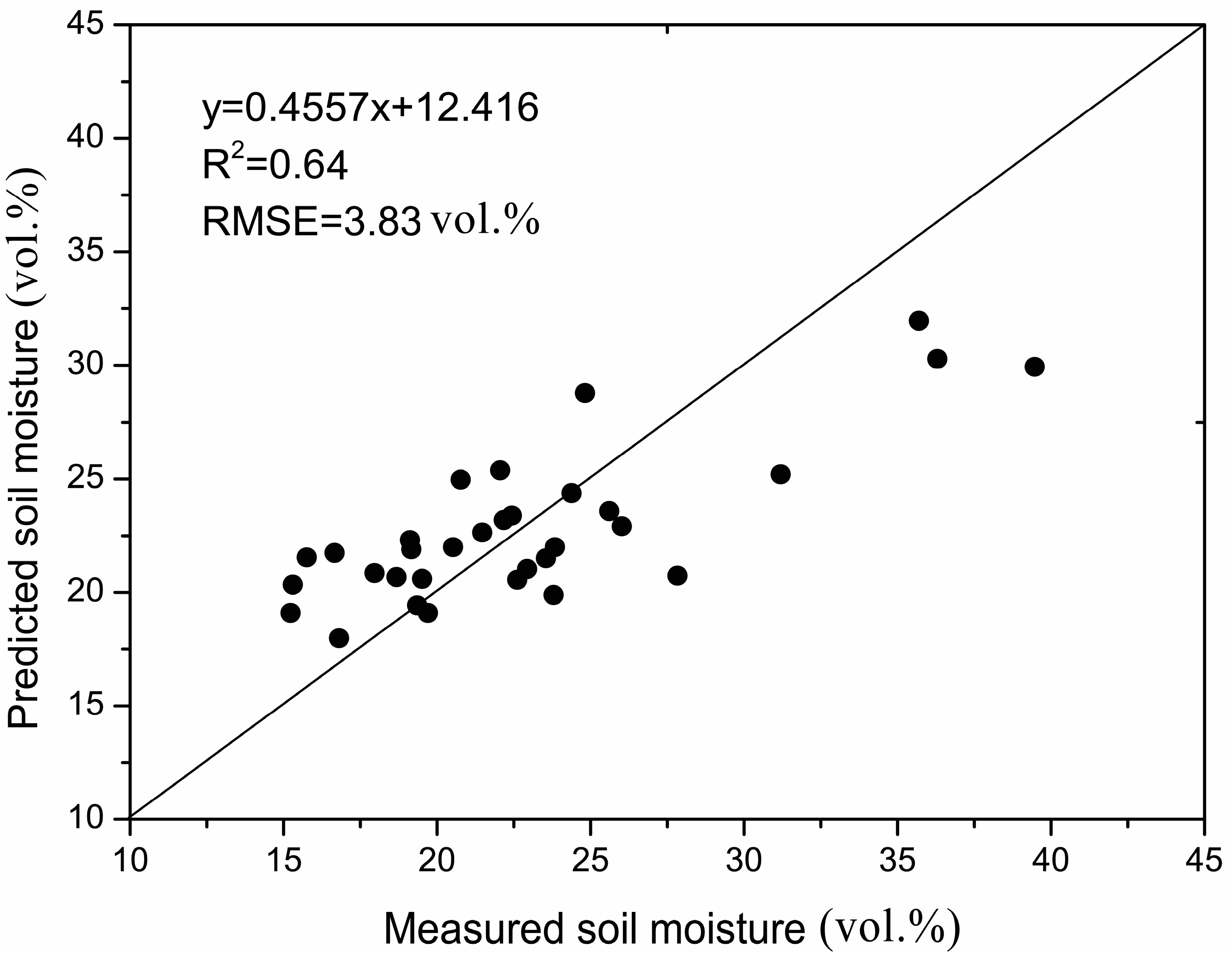 Remotesensing 06 10966 g005