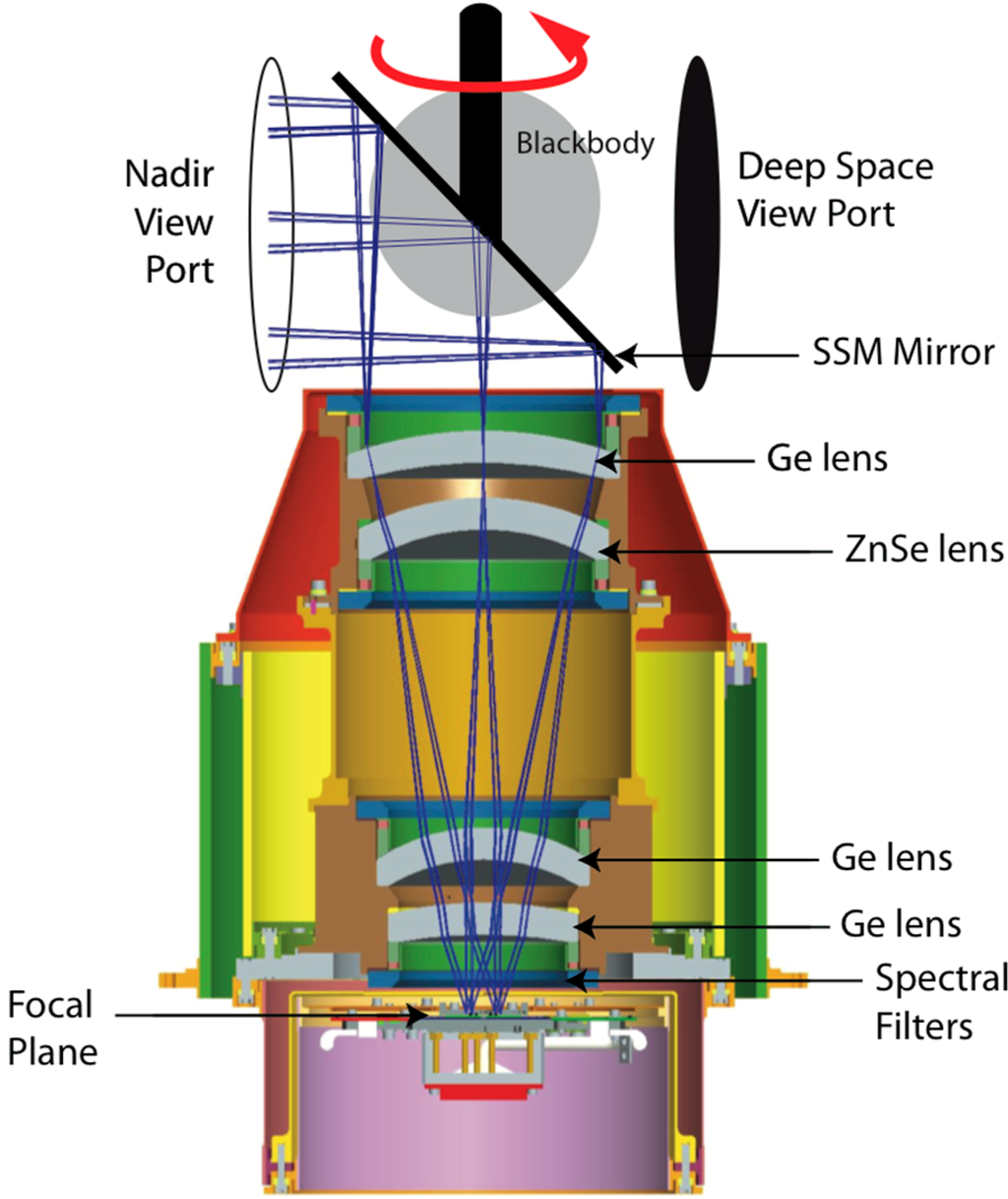 What is the difference between a thermal IR sensor and a quantum IR sensor?