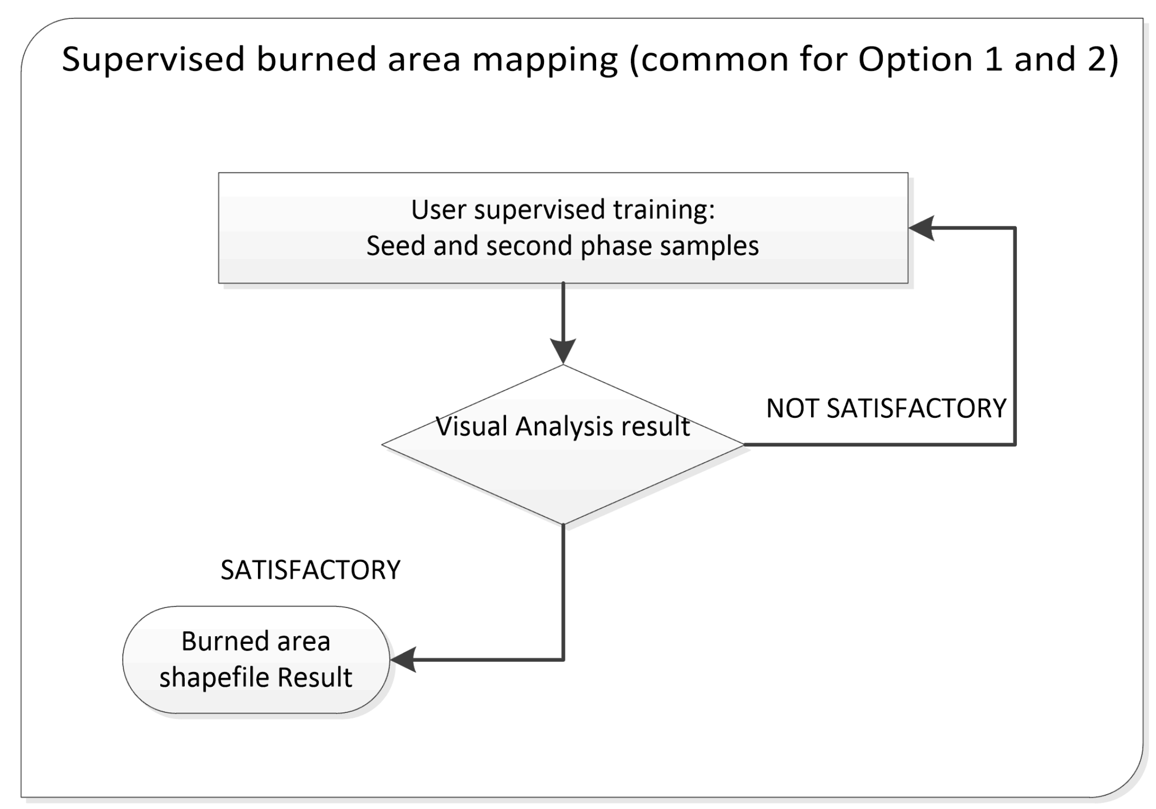 Remote Sensing Free Full Text BAMS A Tool for Supervised