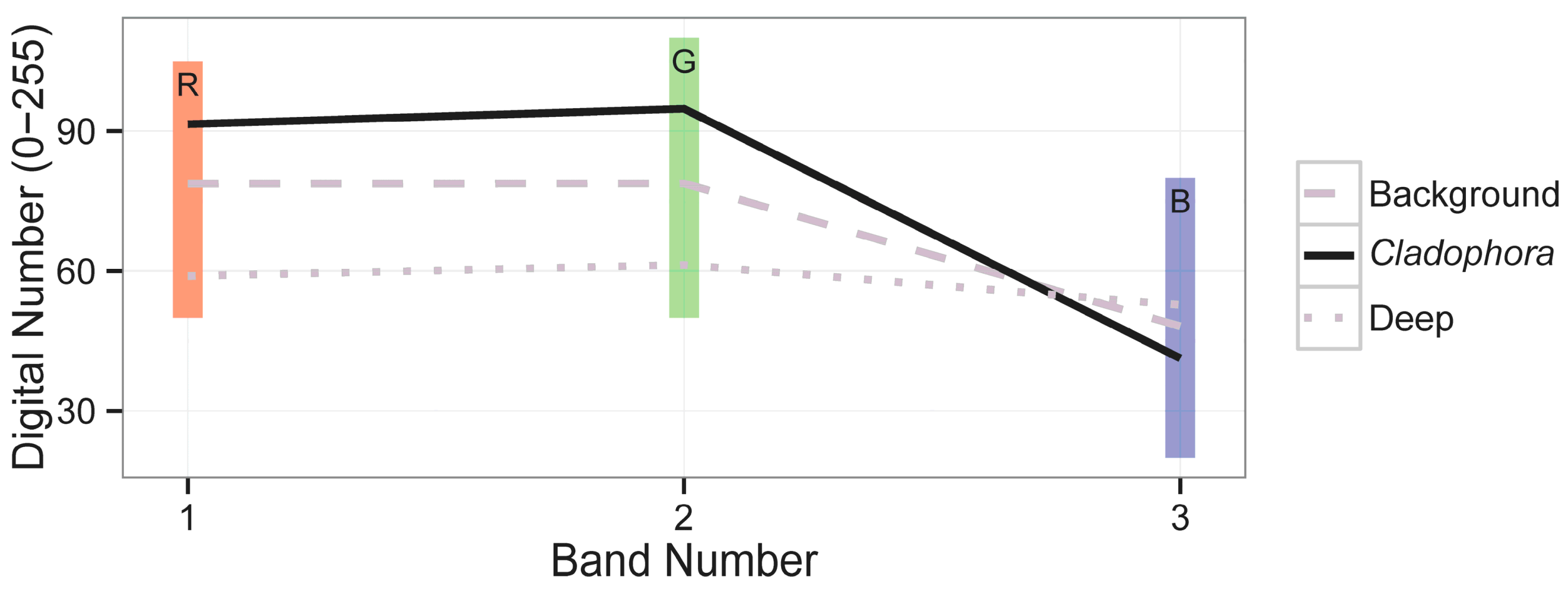 Remotesensing 06 12815 g007