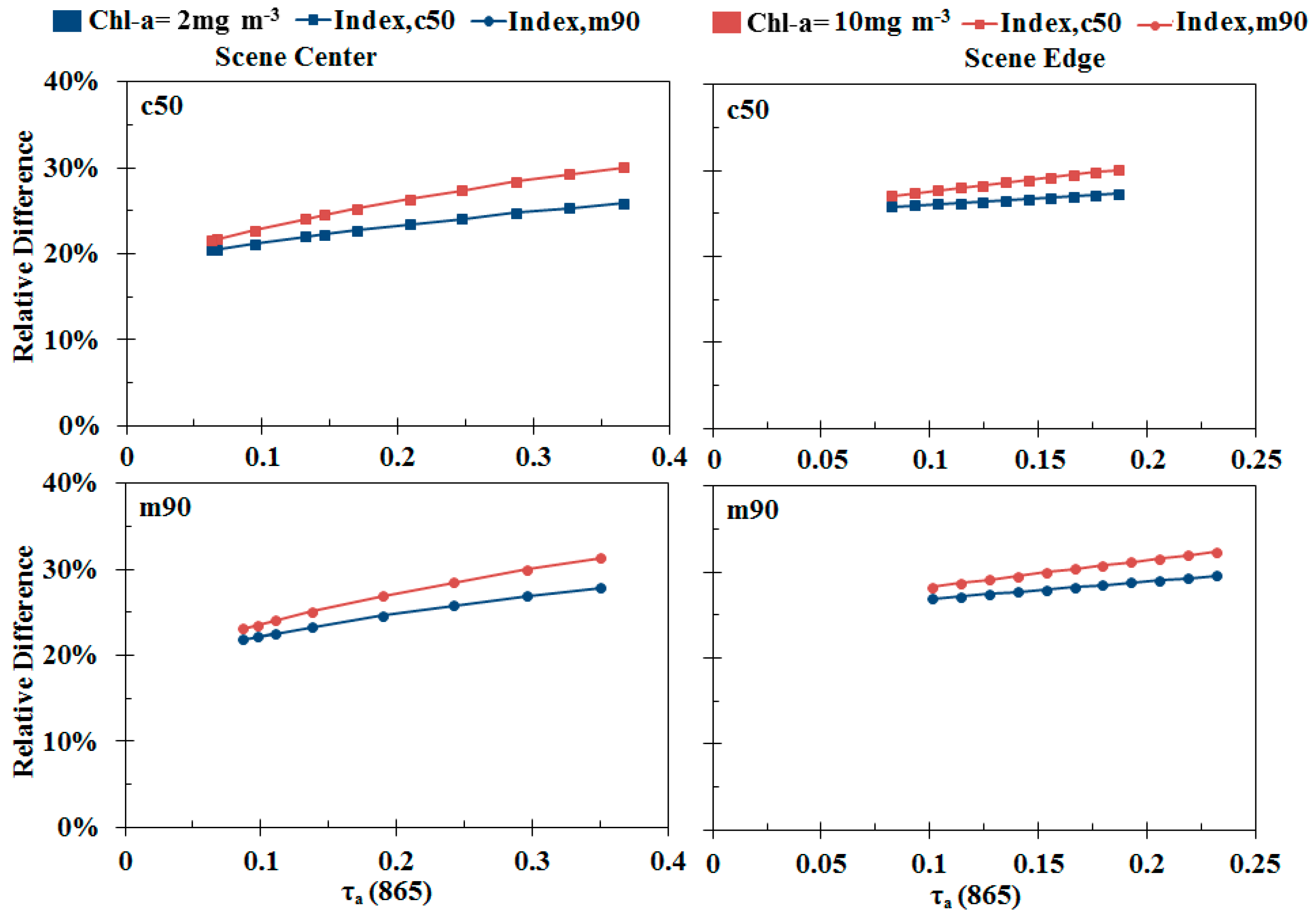 Remotesensing 07 00275 g006