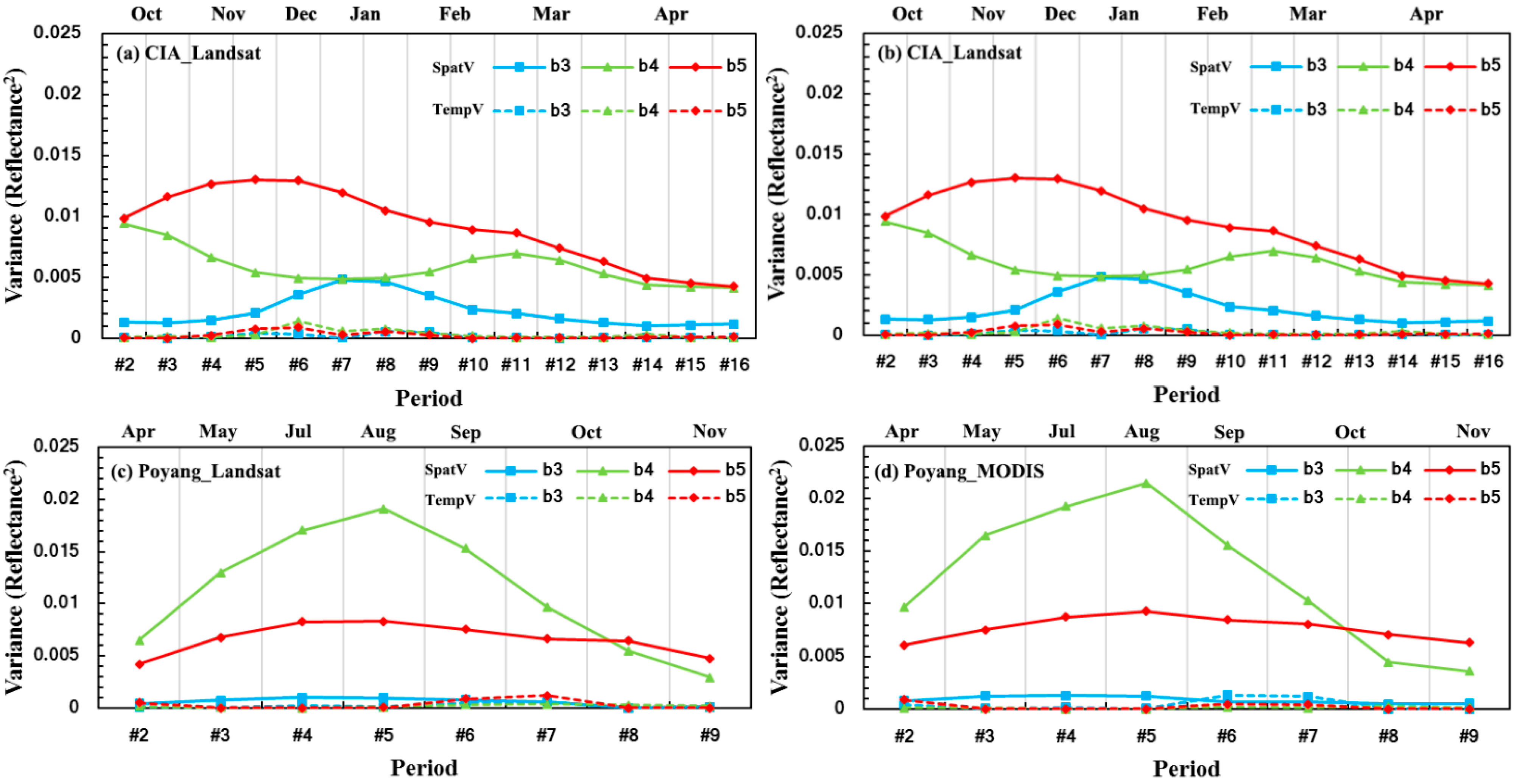 Remotesensing 07 01798 g012
