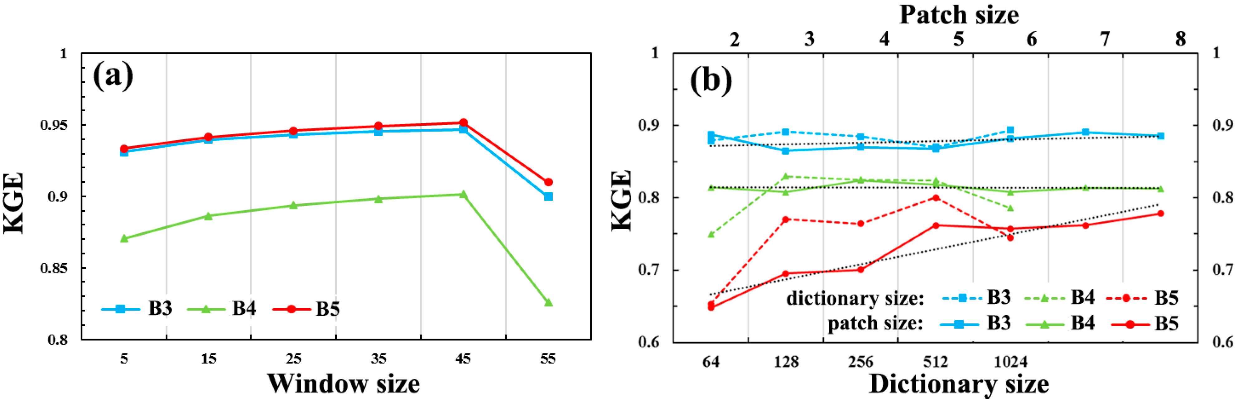 Remotesensing 07 01798 g013