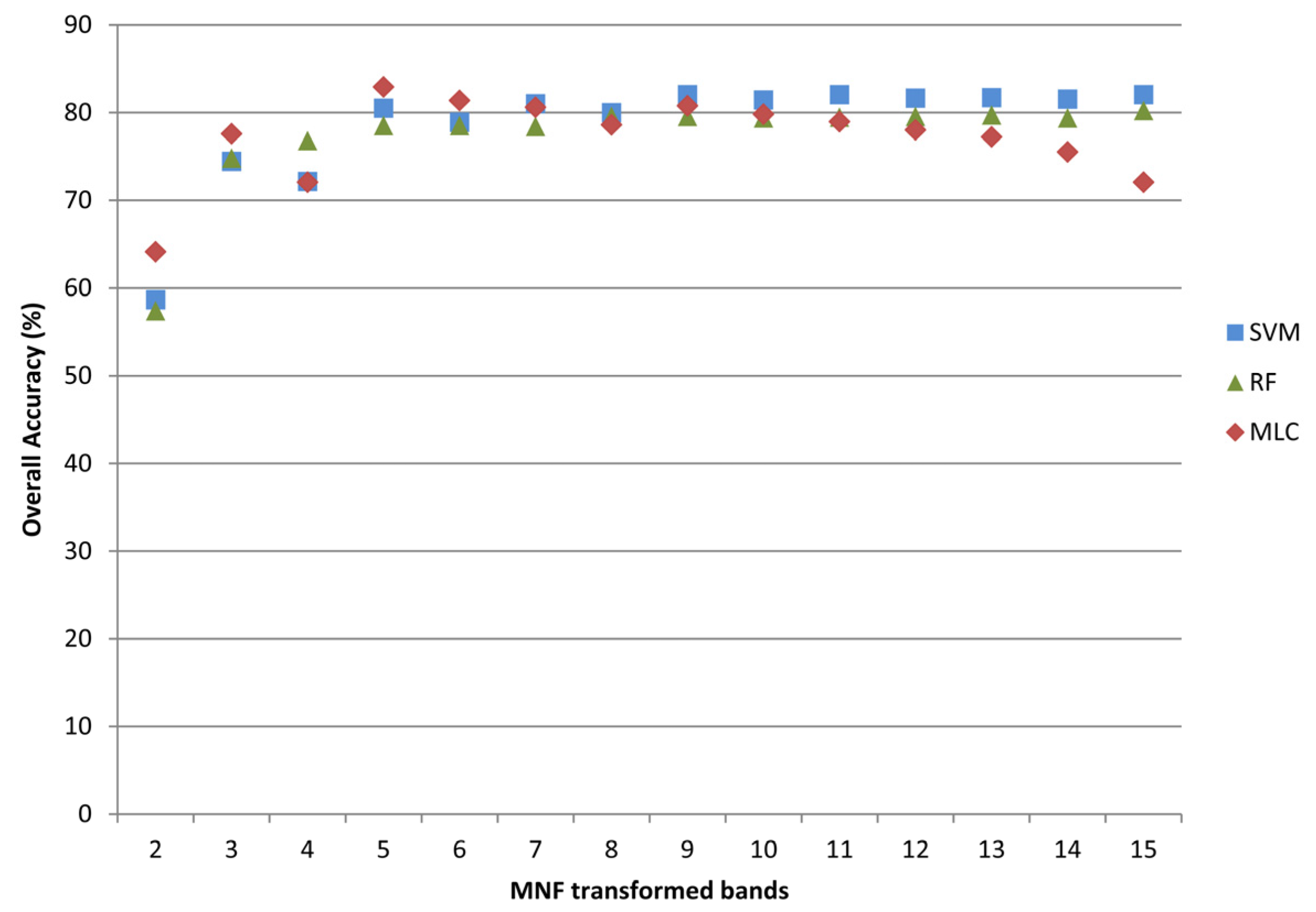 Remotesensing 07 02046 g007