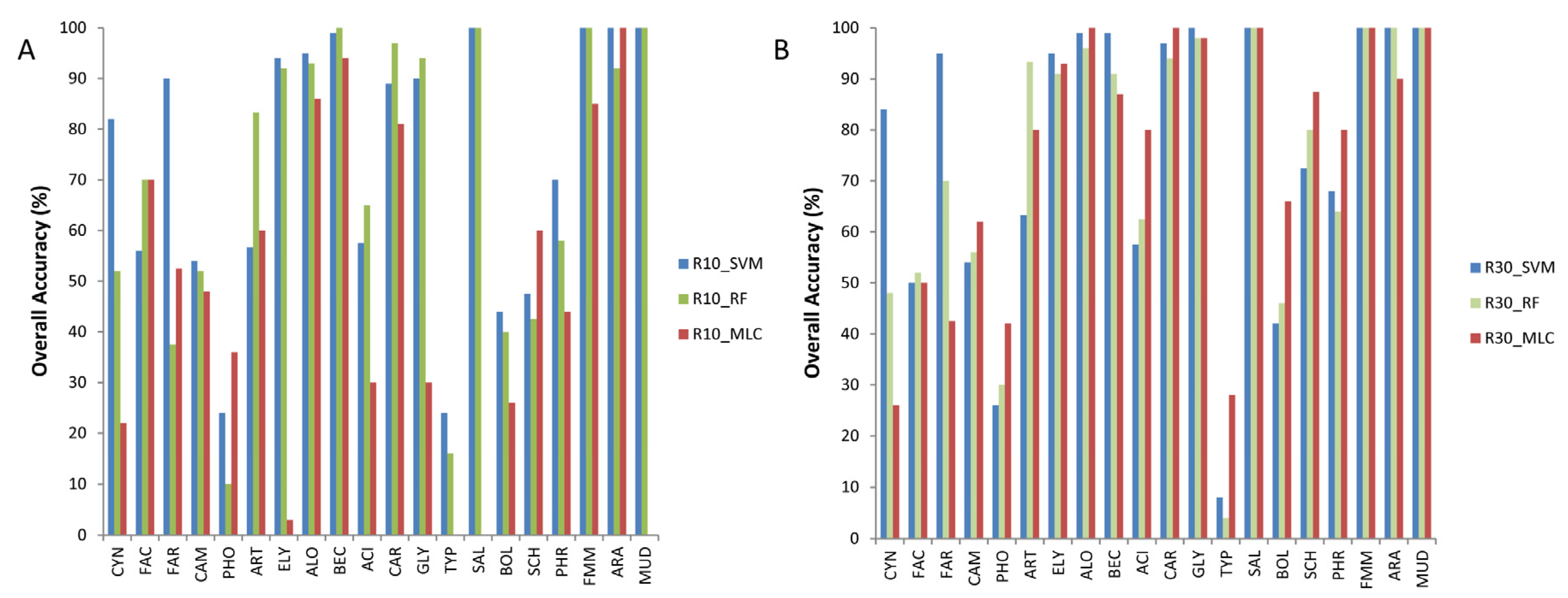 Remotesensing 07 02046 g009