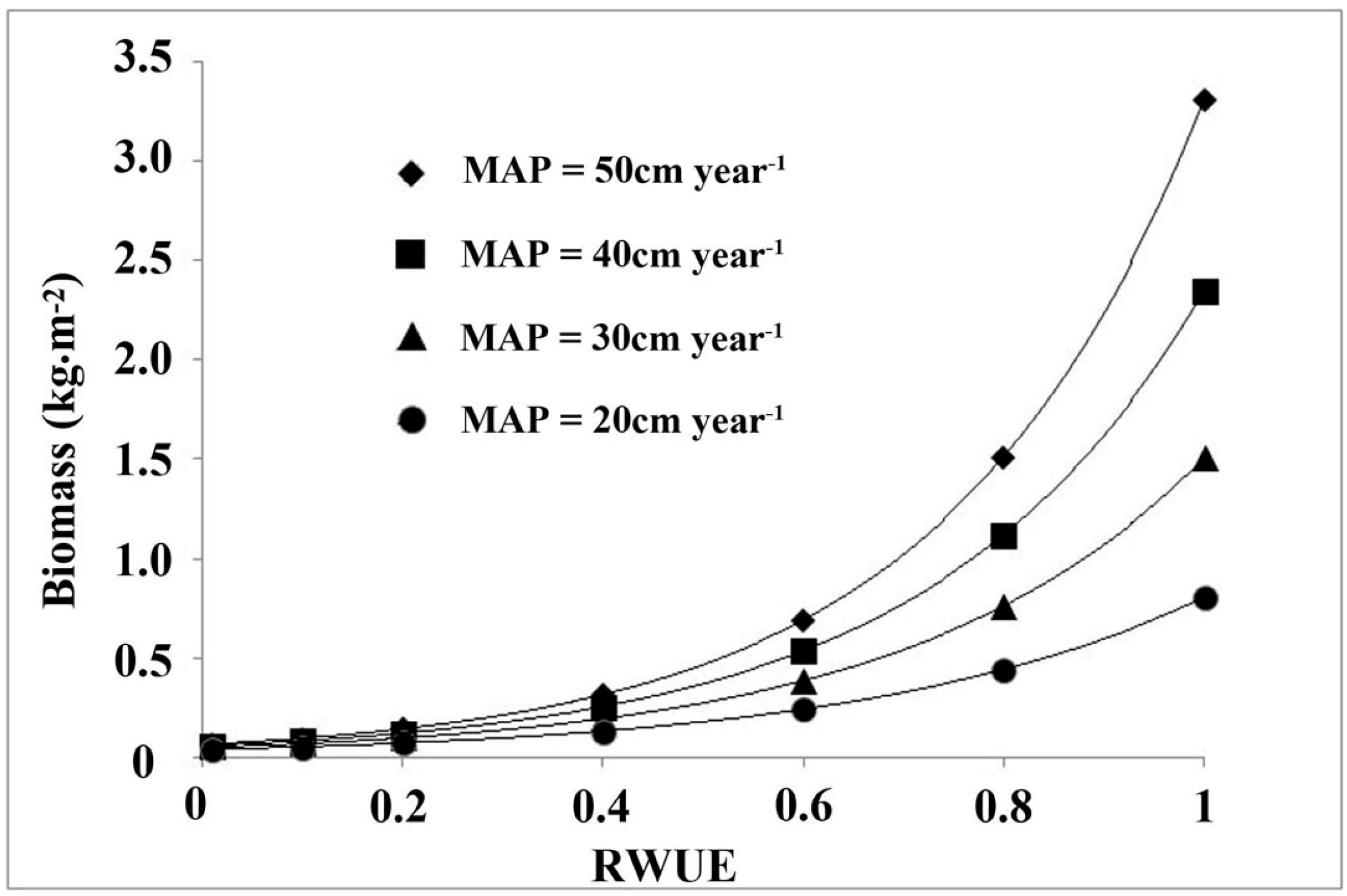 Remotesensing 07 02283 g003