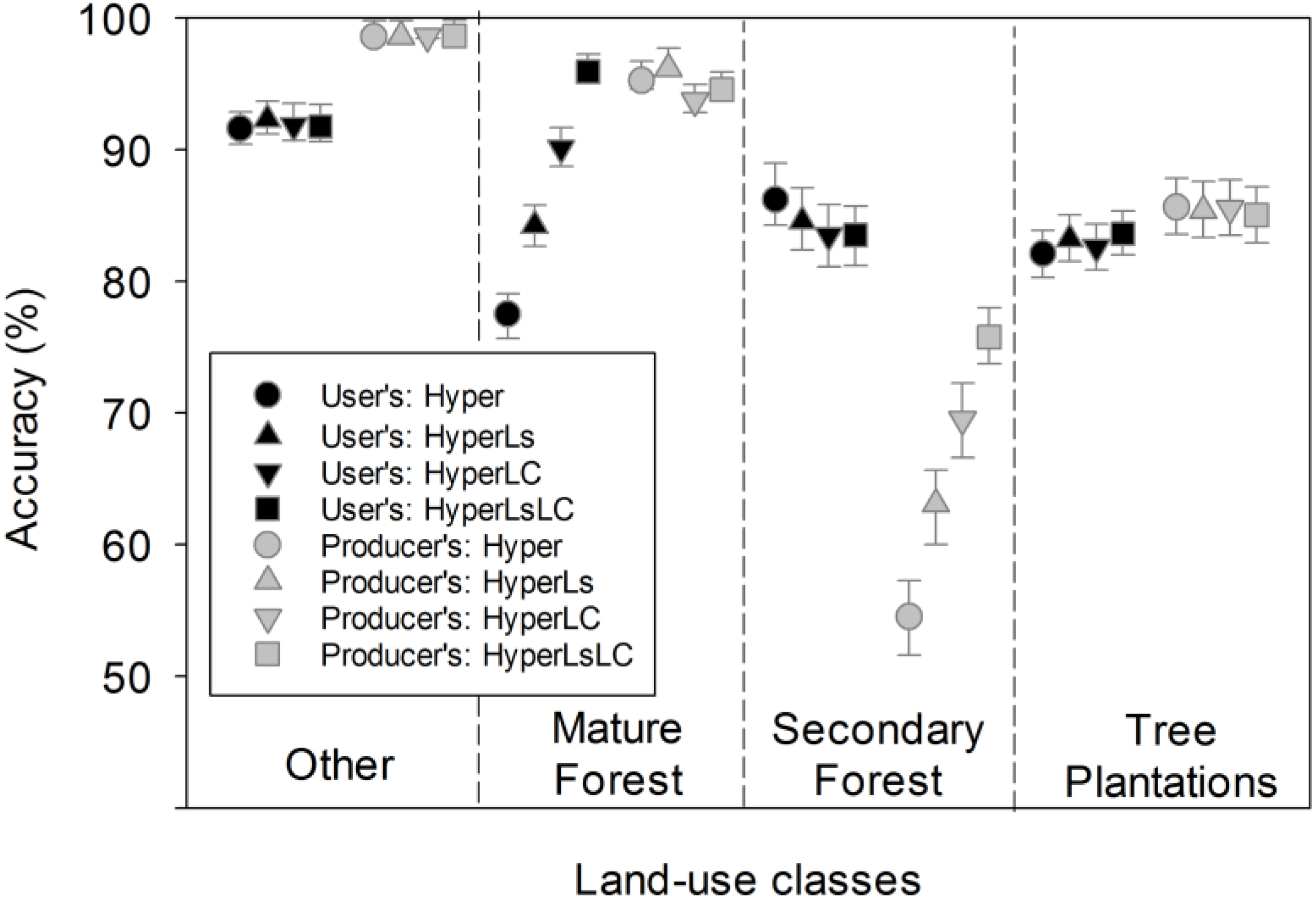 Remote Sensing | Free Full-Text | Mapping Species Composition of Forests  and Tree Plantations in Northeastern Costa Rica with an Integration of  Hyperspectral and Multitemporal Landsat Imagery