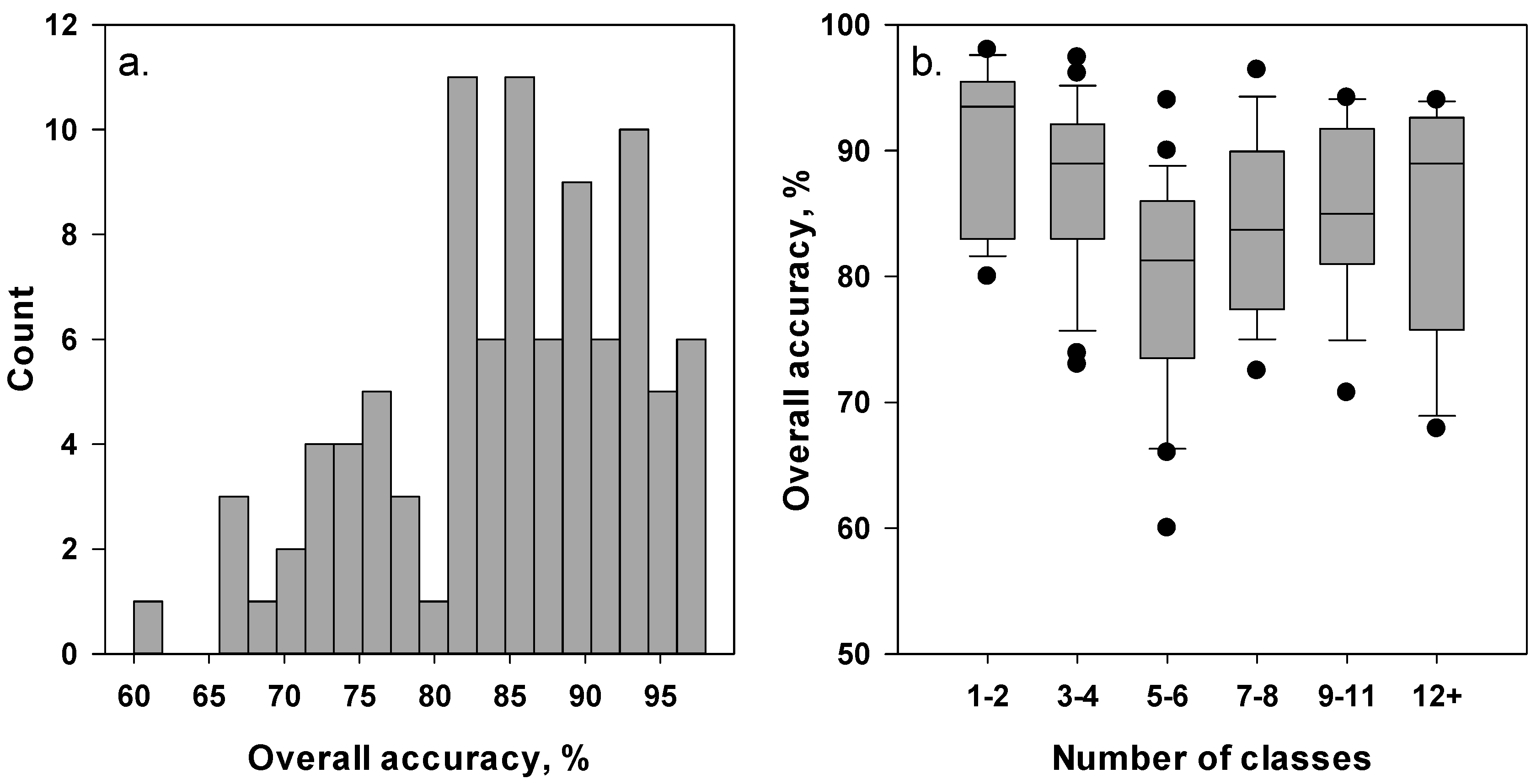 Remotesensing 07 06380 g002
