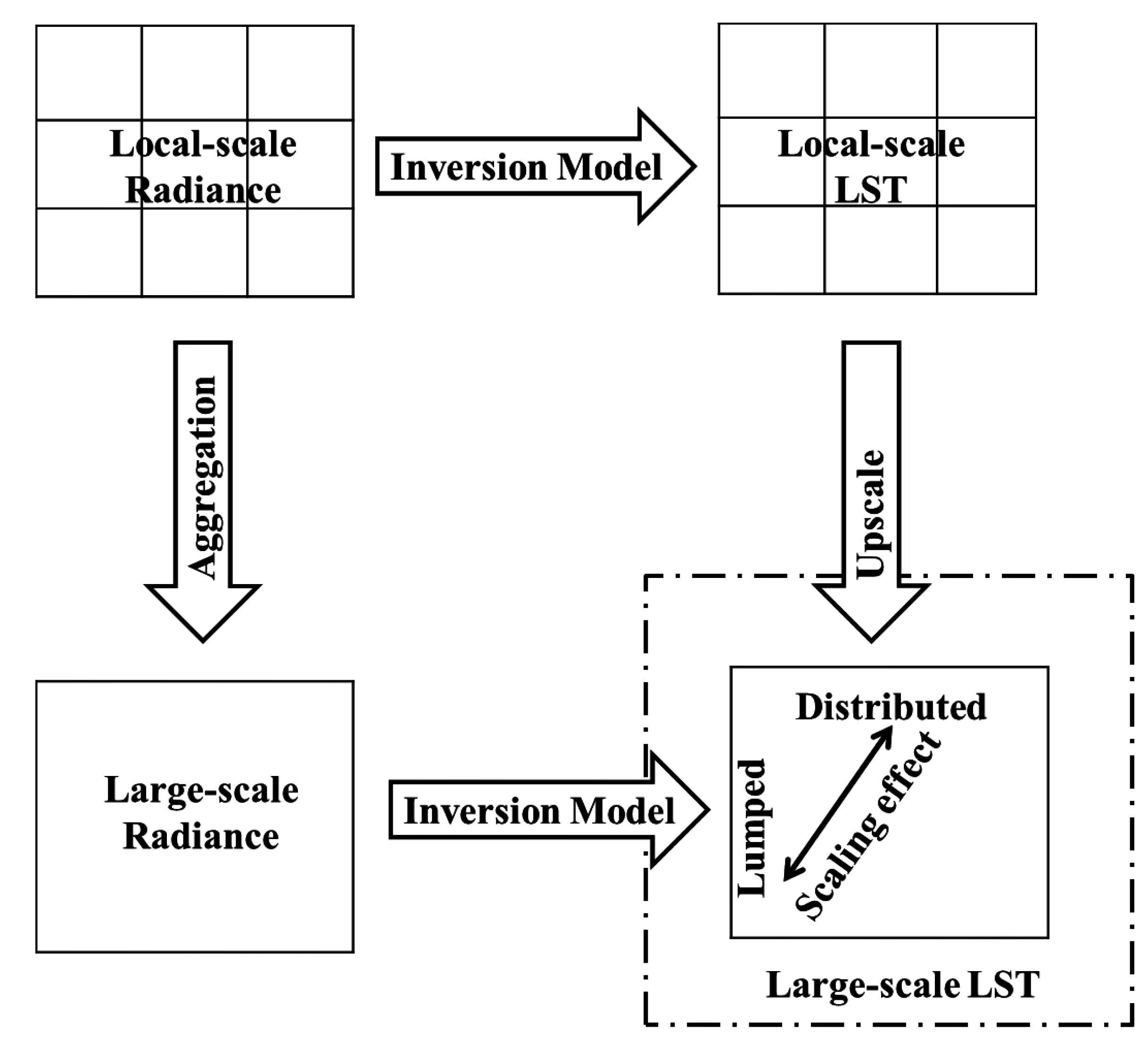 Remotesensing 07 06489 g002