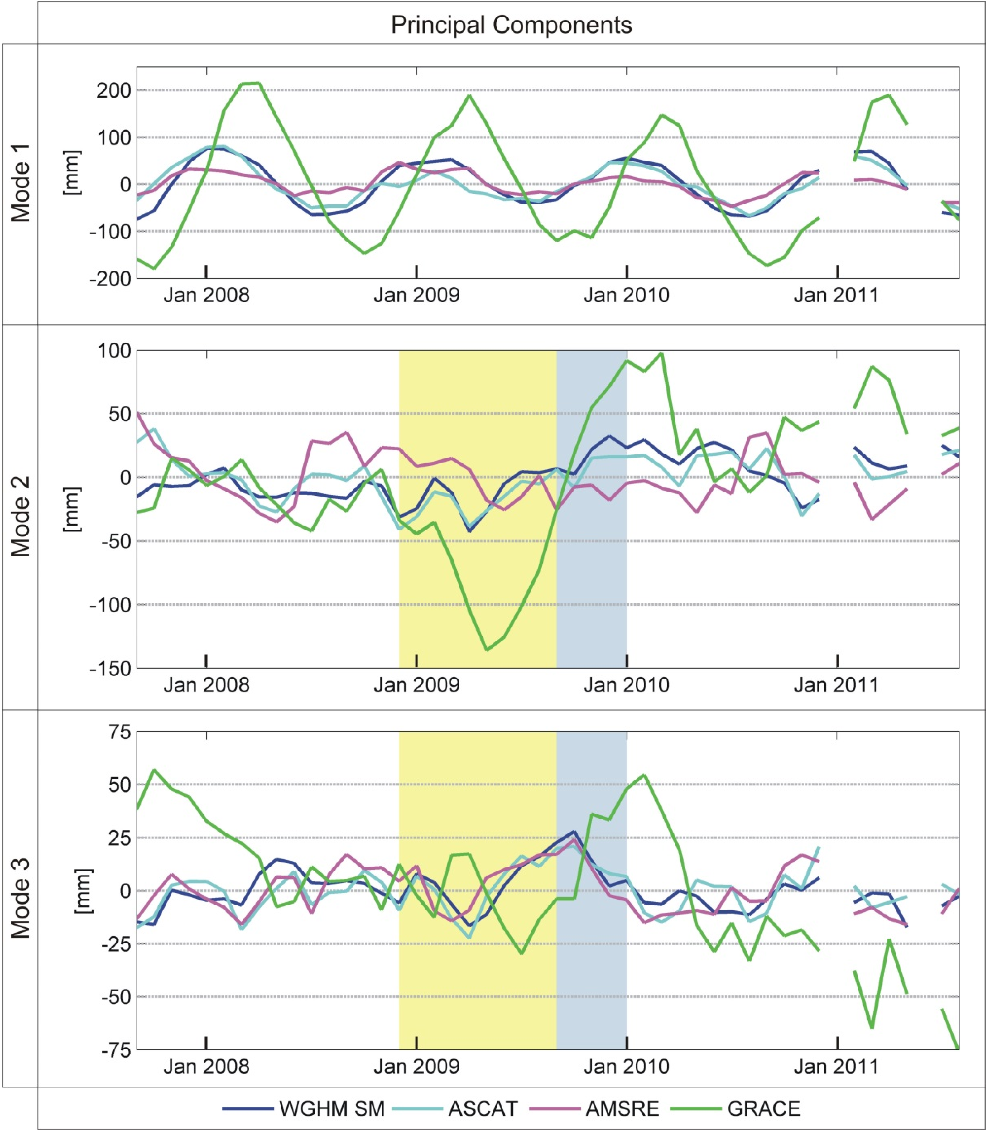 Remotesensing 07 07324 g007
