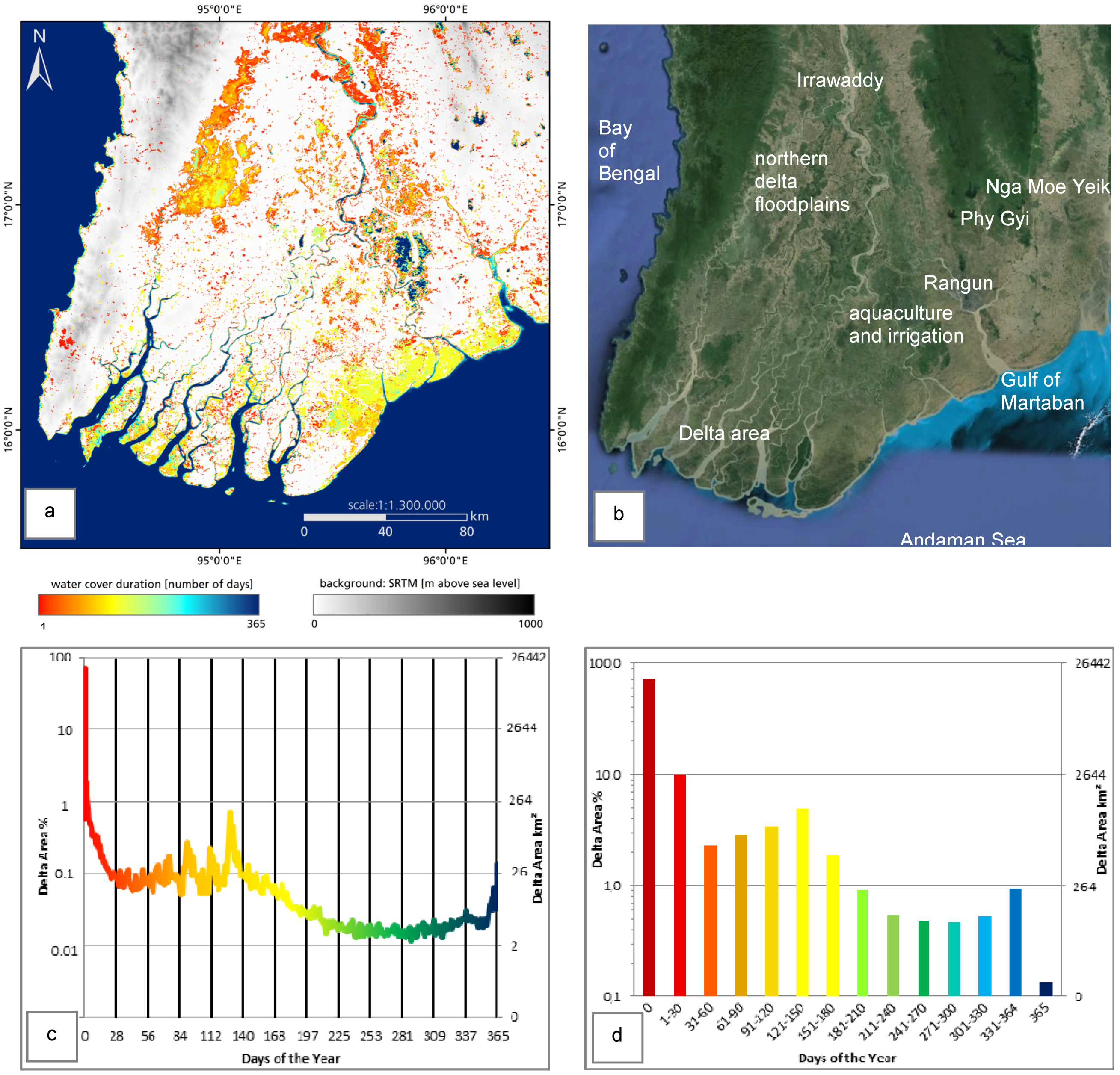 Remotesensing 07 08516 g006
