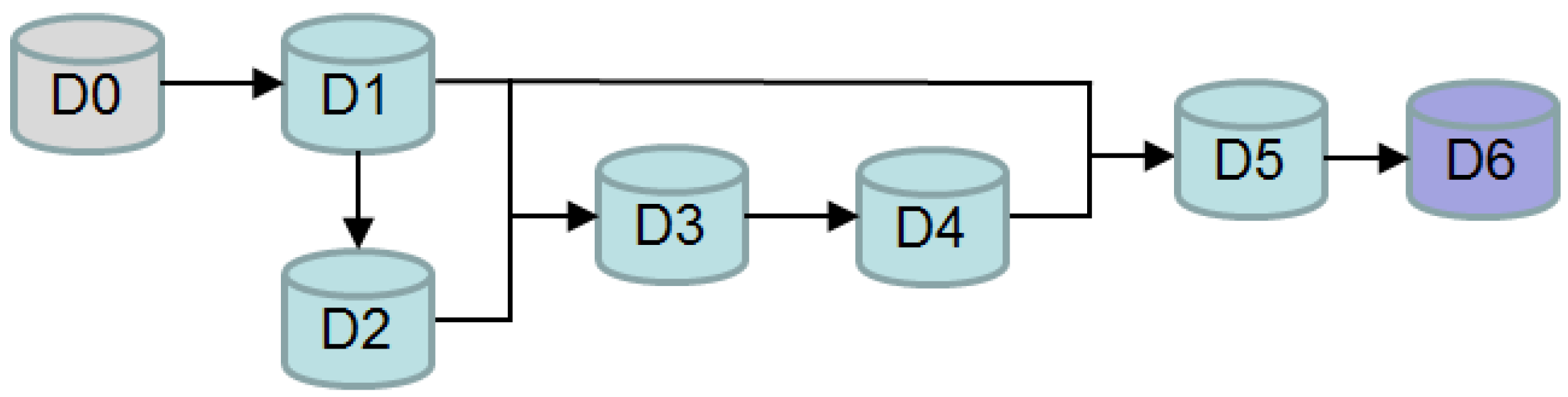 Remotesensing 07 12297 g002