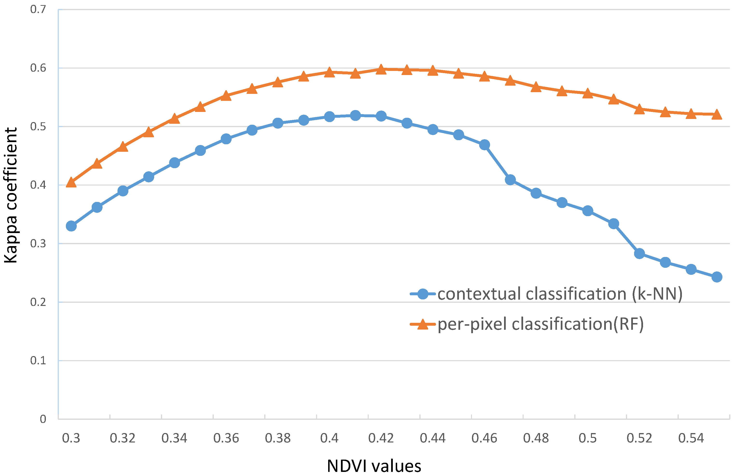 Remotesensing 07 12419 g009