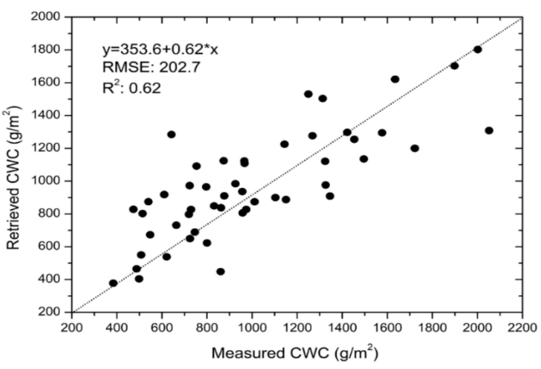 Remotesensing 07 12704 g005