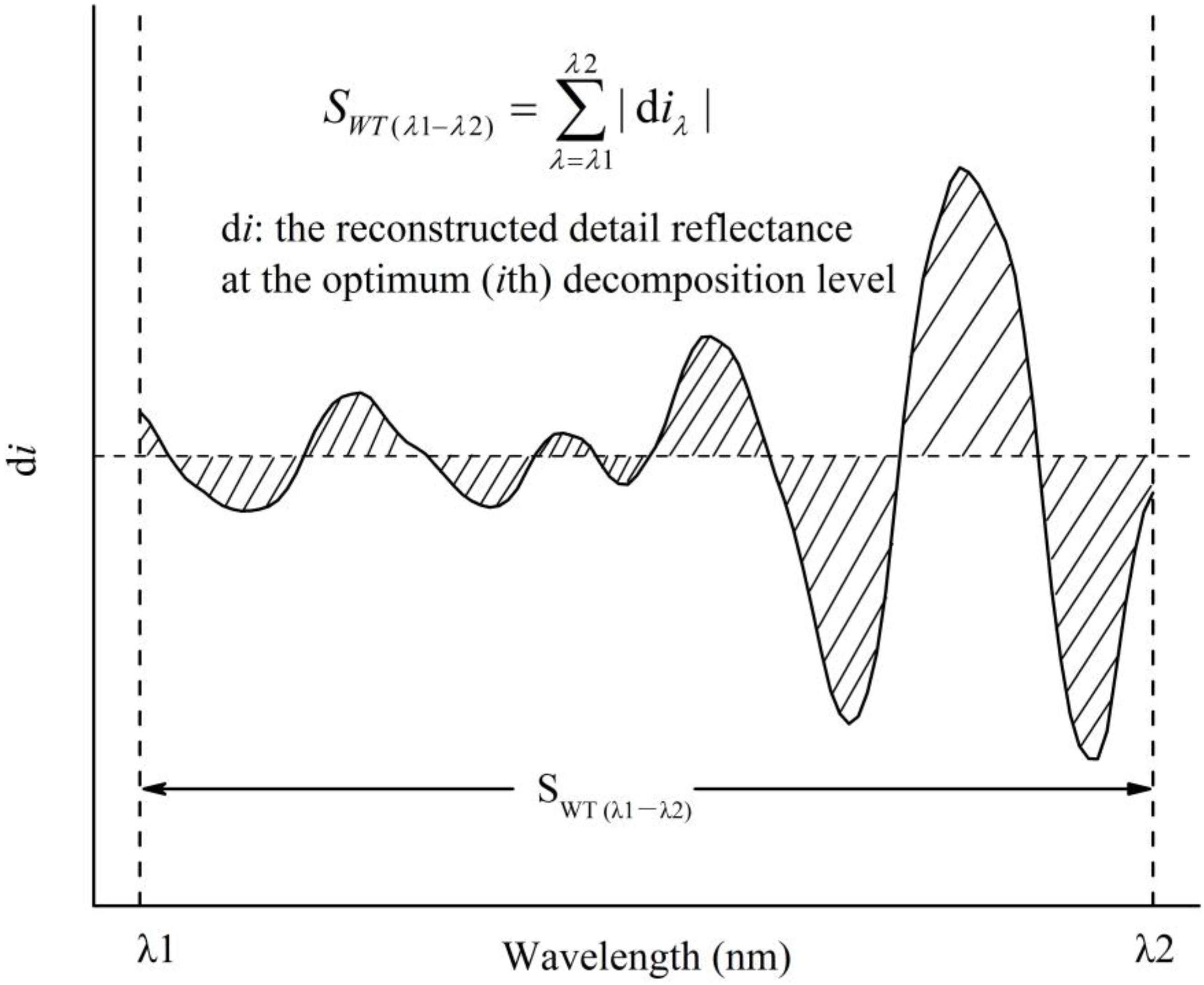 Remotesensing 07 15340 g003