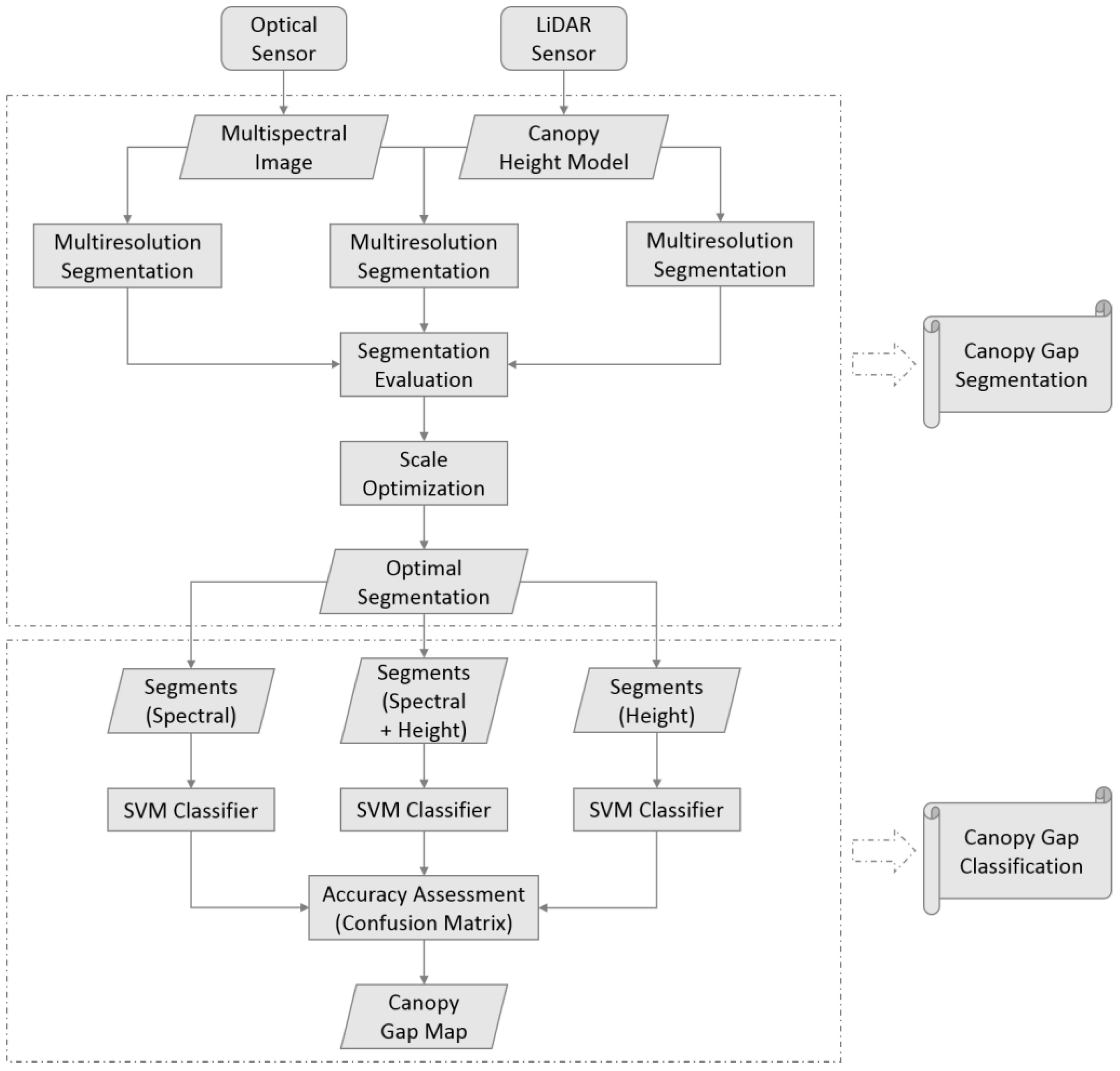 Remotesensing 07 15811 g003