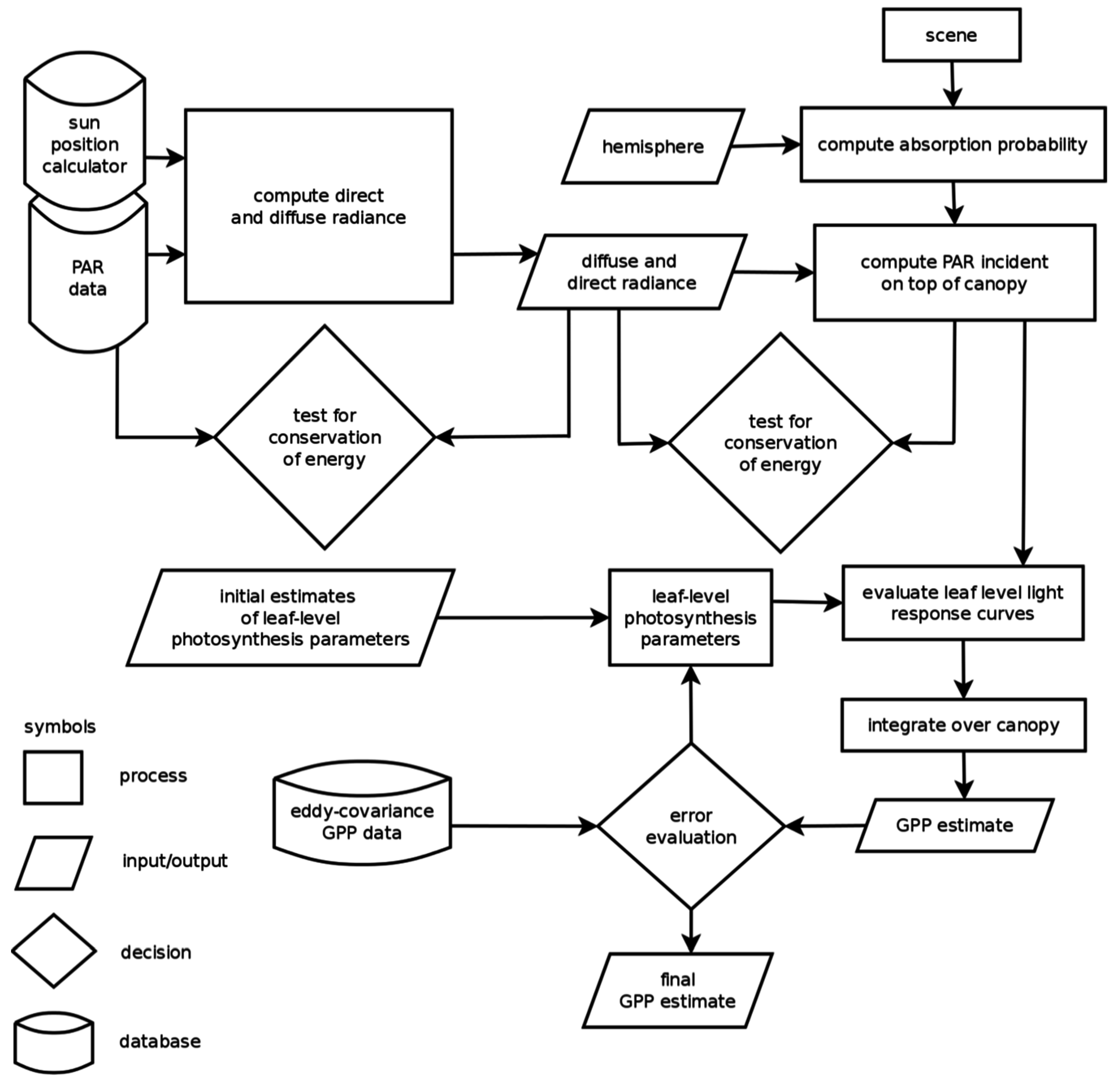 Remotesensing 07 15875 g003