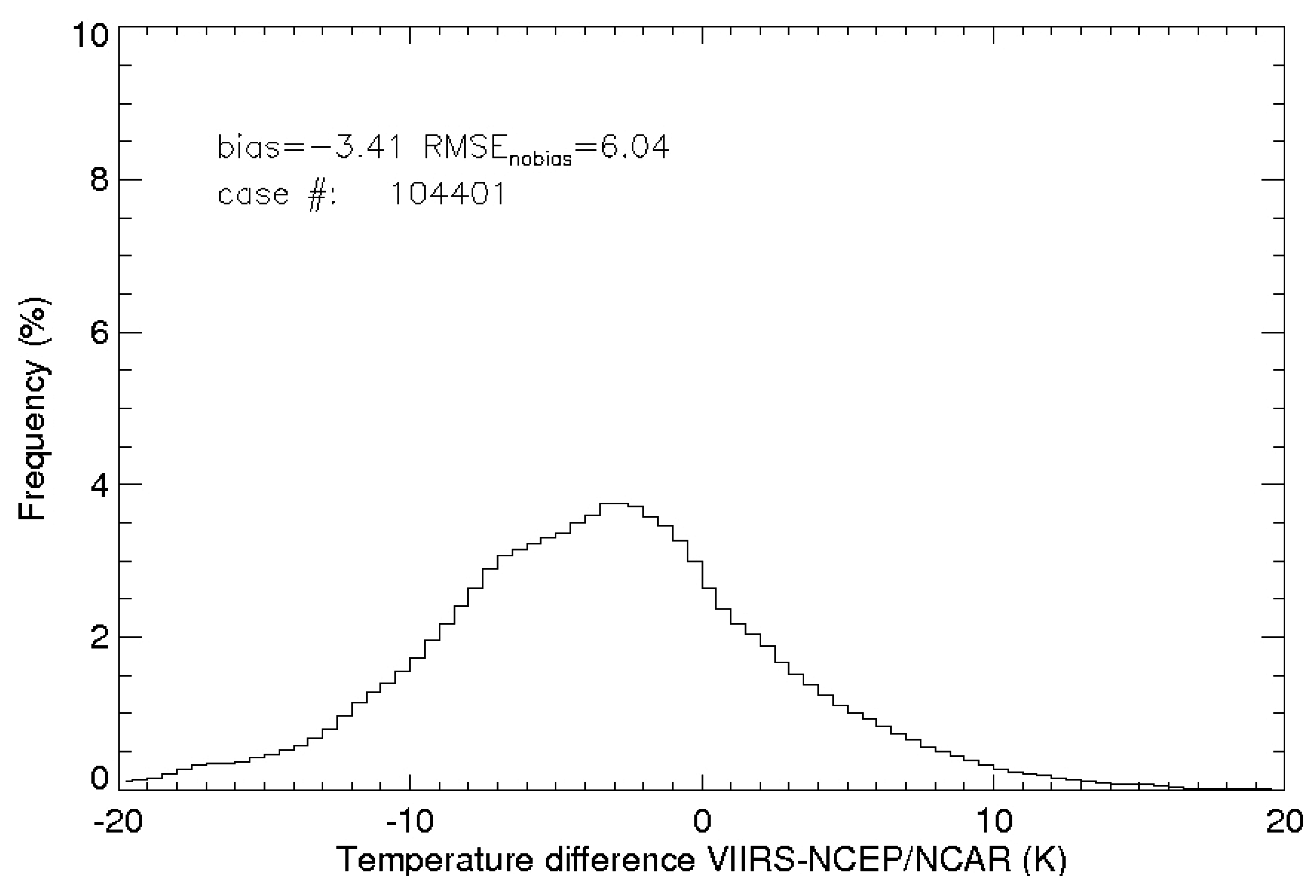 Remotesensing 07 15880 g009
