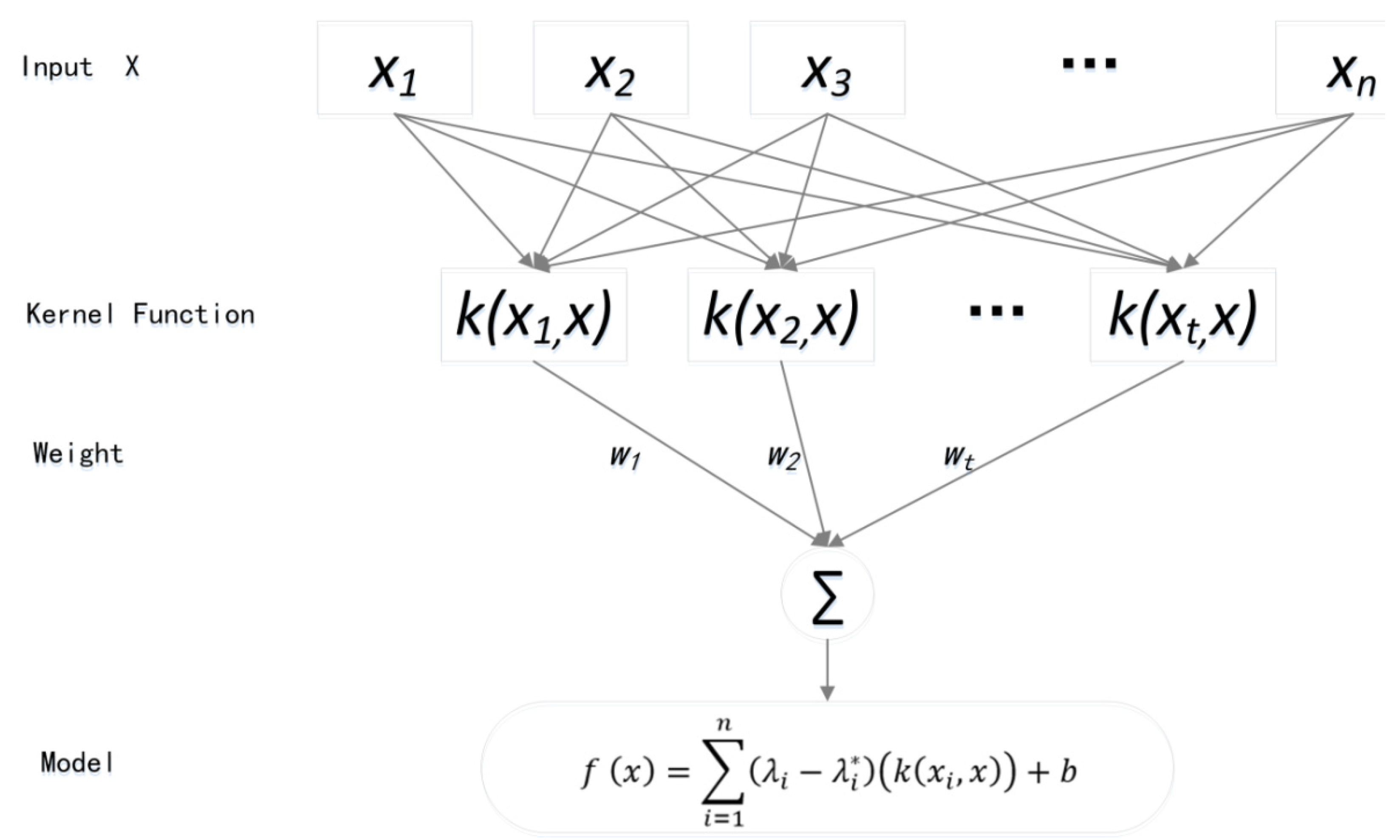 Remotesensing 08 00010 g003