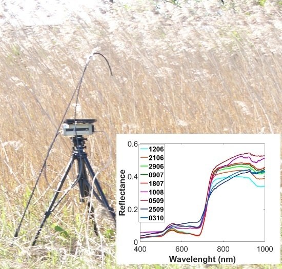 Remote Sensing March 16 Browse Articles