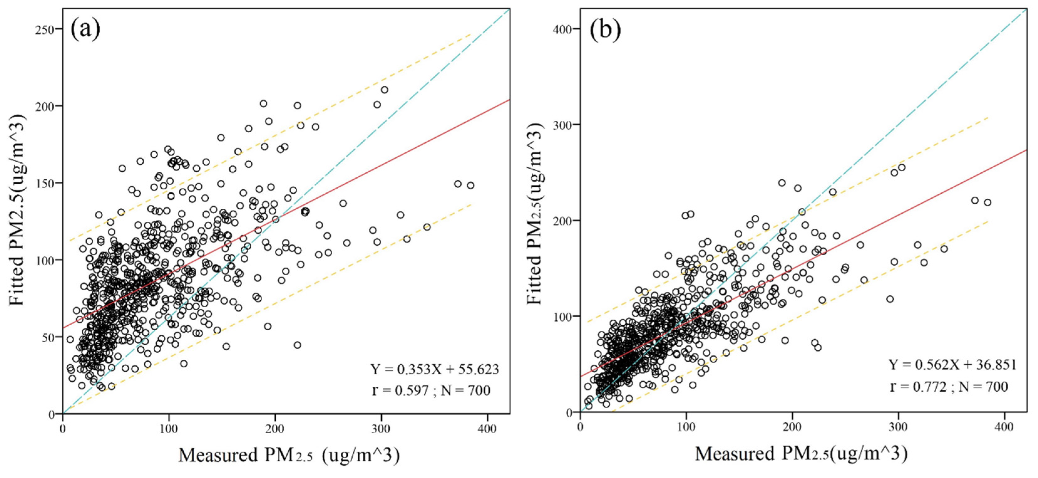 Remotesensing 08 00262 g008a