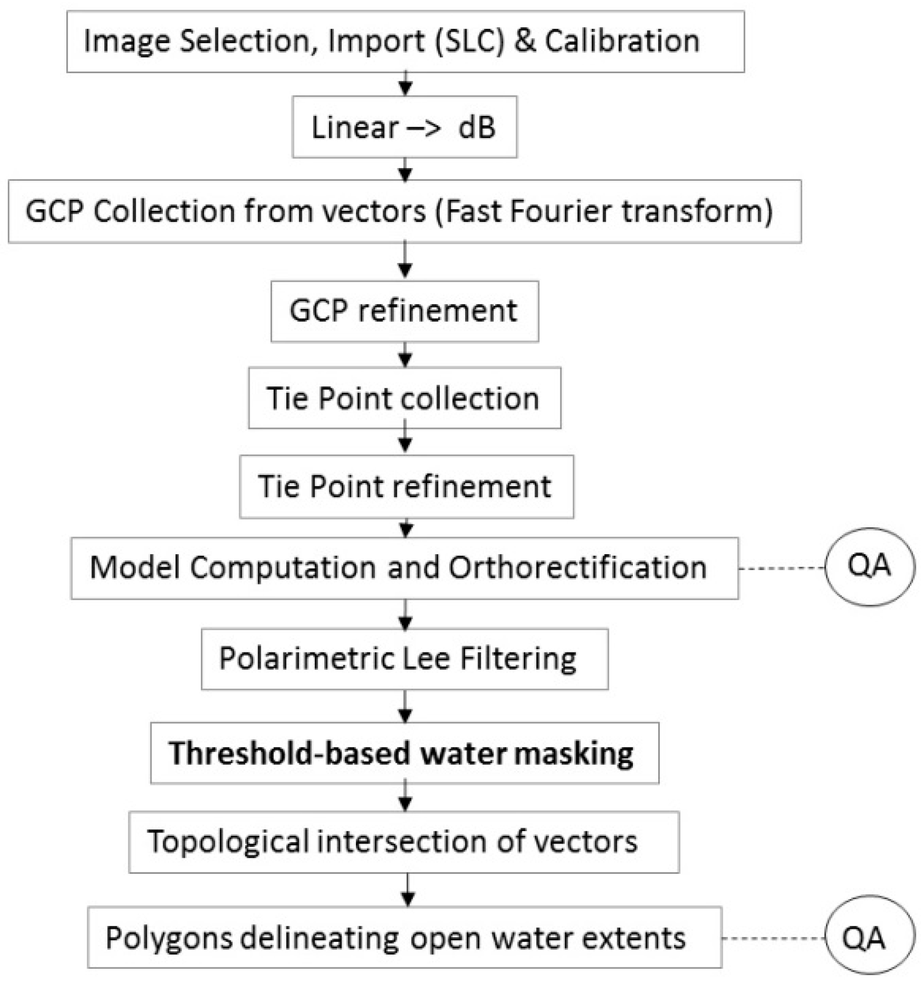 Remotesensing 08 00285 g002