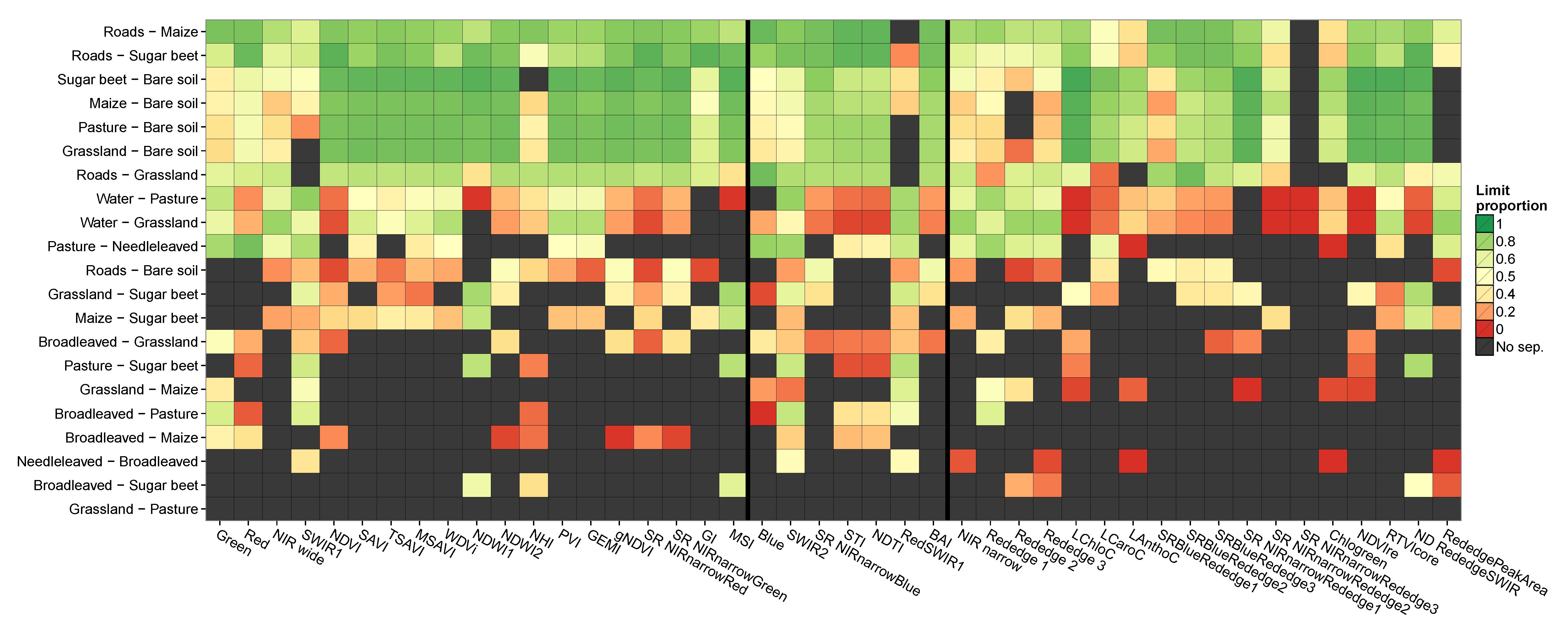 Remote Sensing Free Full Text Sentinel 2 S Potential For Sub Pixel Landscape Feature Detection Html