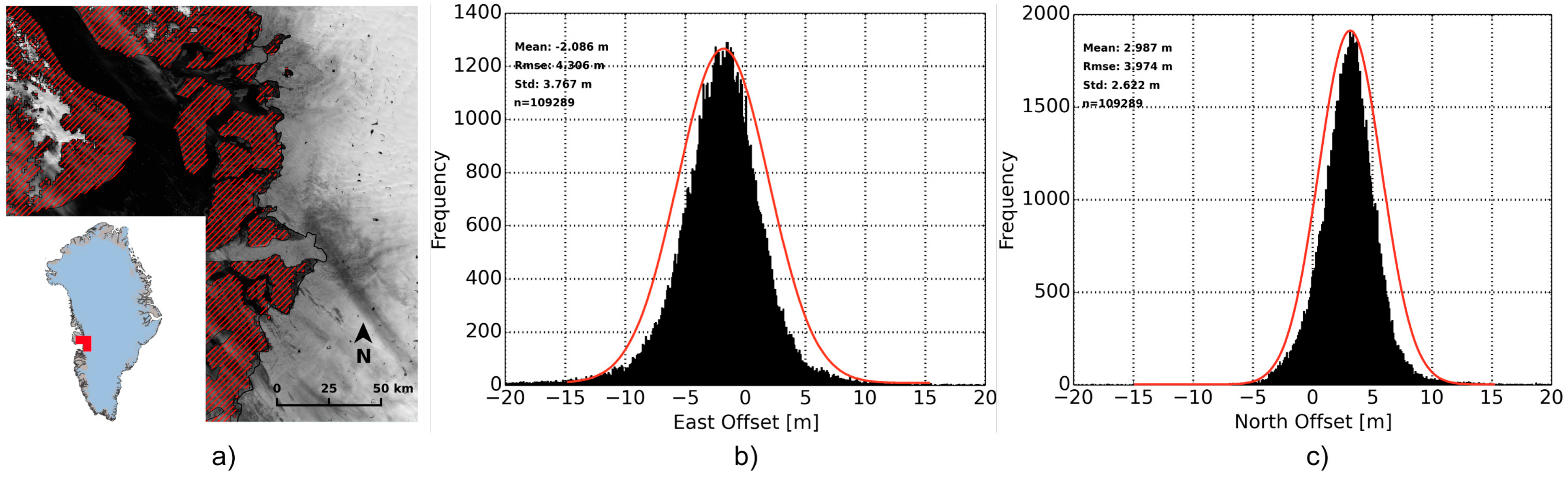 Remotesensing 08 00598 g010