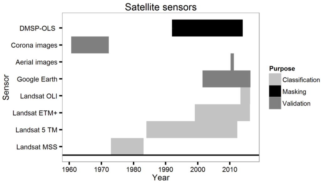 Remotesensing 08 00681 g003 1024