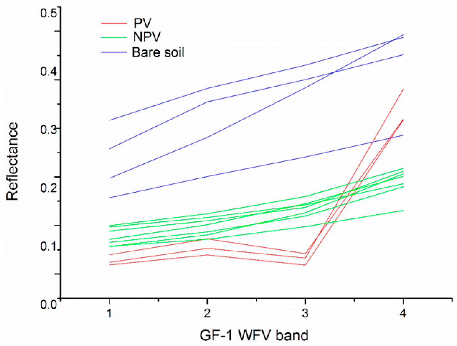 Remotesensing 08 00800 g007