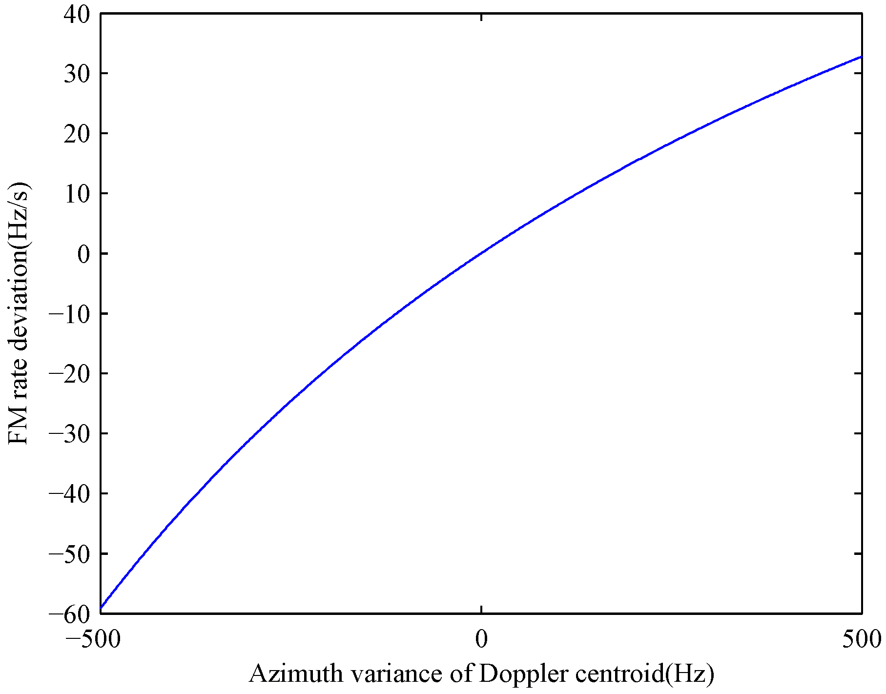 Remotesensing 08 00840 g008