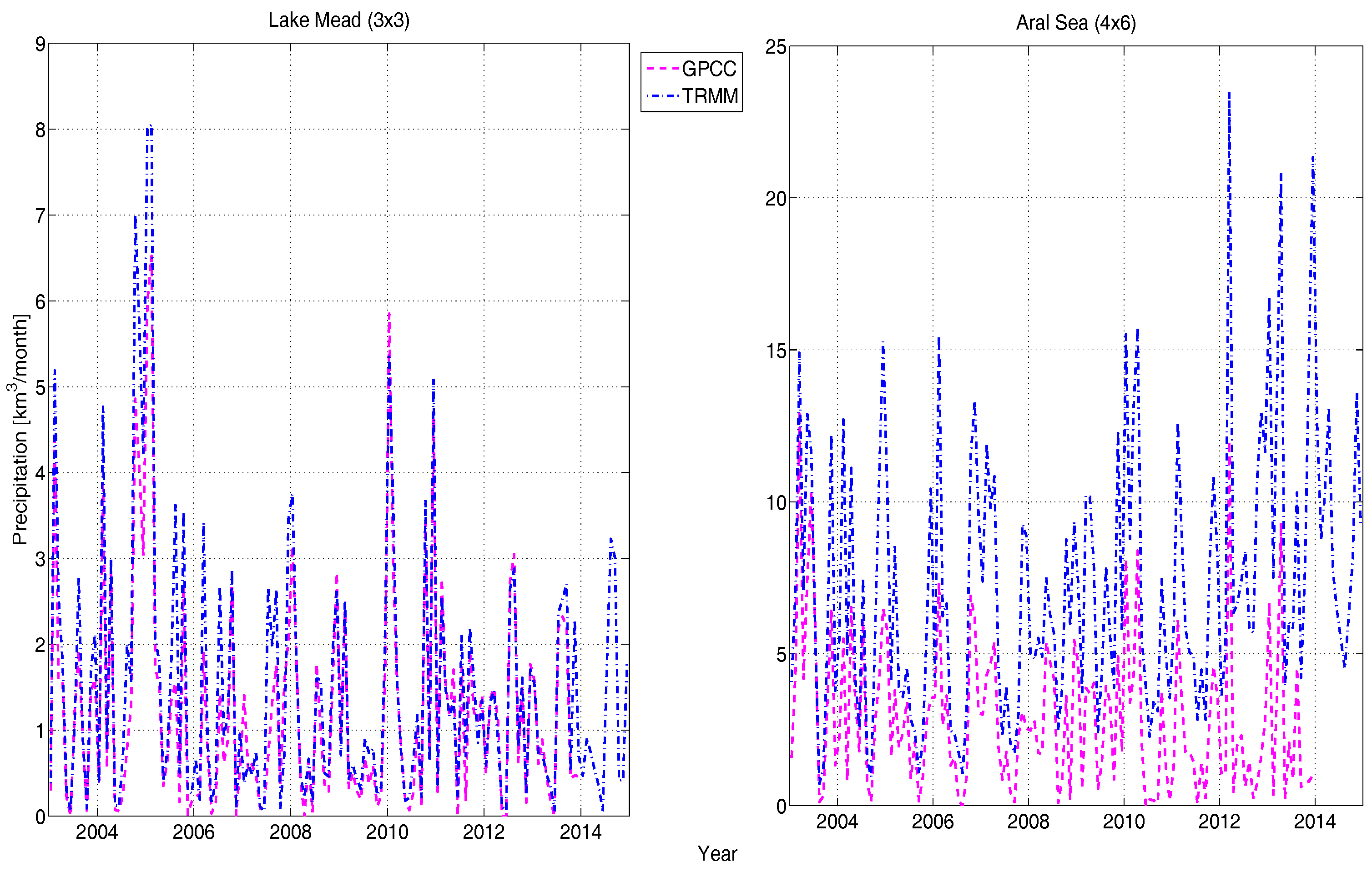 Remotesensing 08 00953 g003