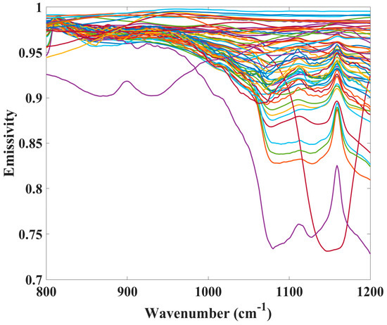 Remote Sensing | Special Issue : Remote Sensing for Land Surface ...