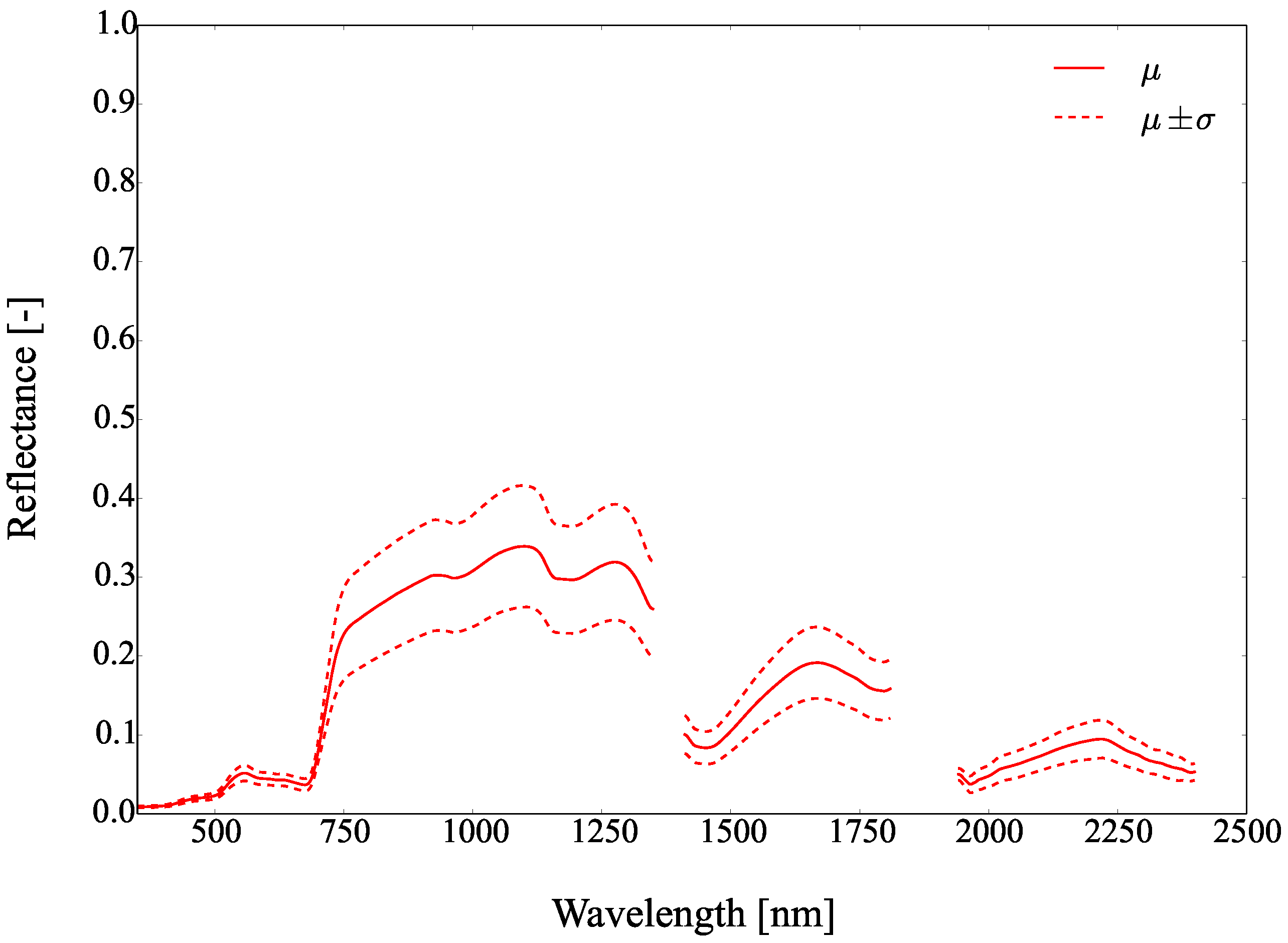 Remotesensing 09 00748 g024 Remotesensing 09 00748 g024