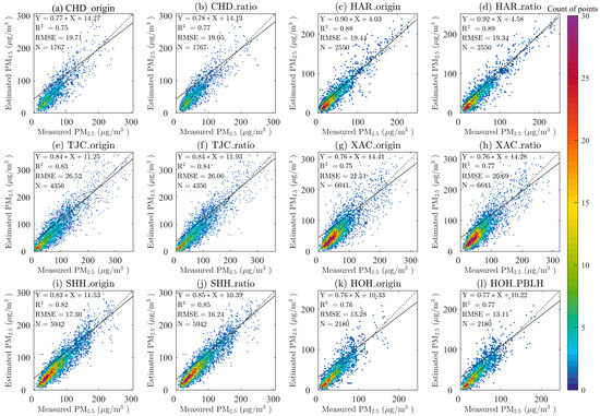 Remote Sensing Free Full Text Impact and Suggestion of Column