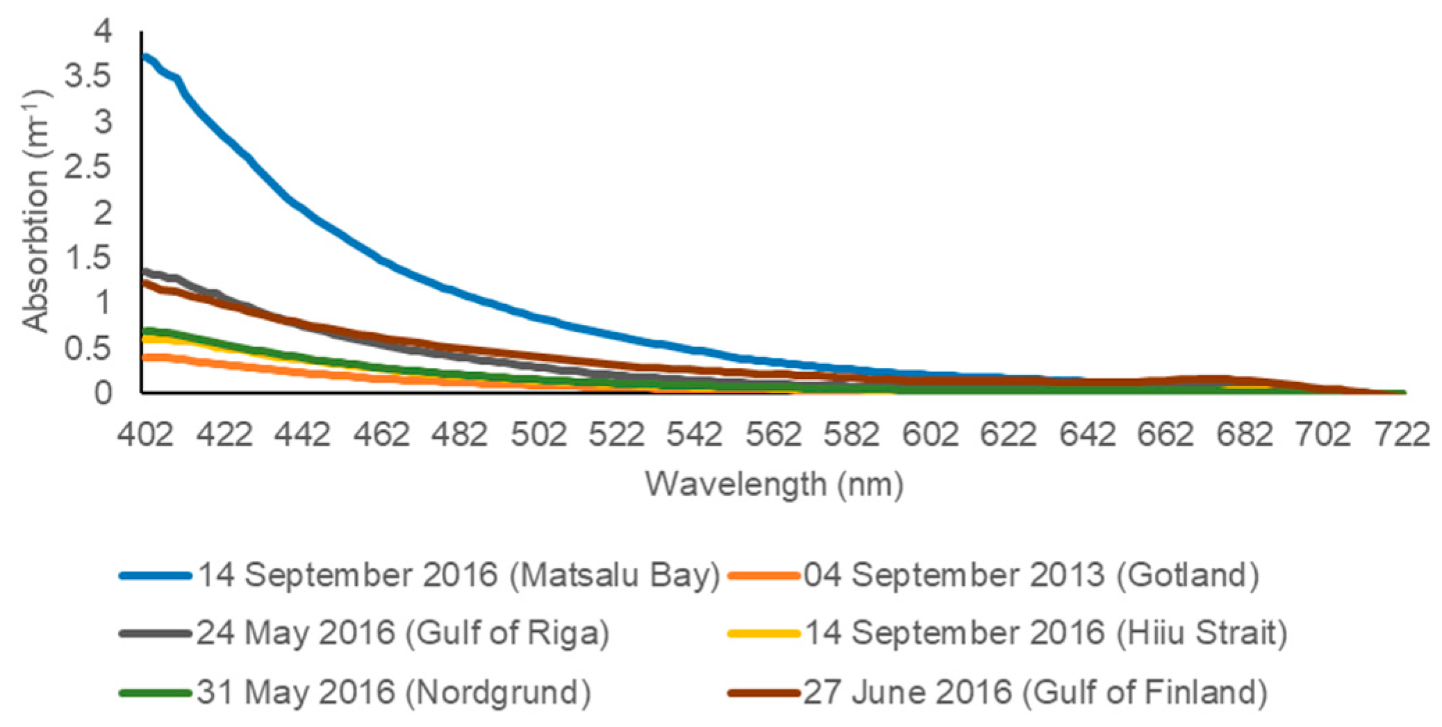 Remotesensing 09 01070 g002