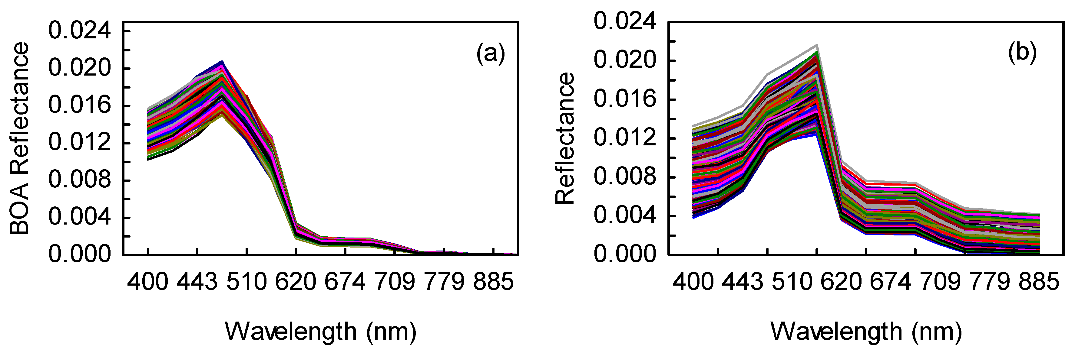 Remotesensing 09 01070 g003