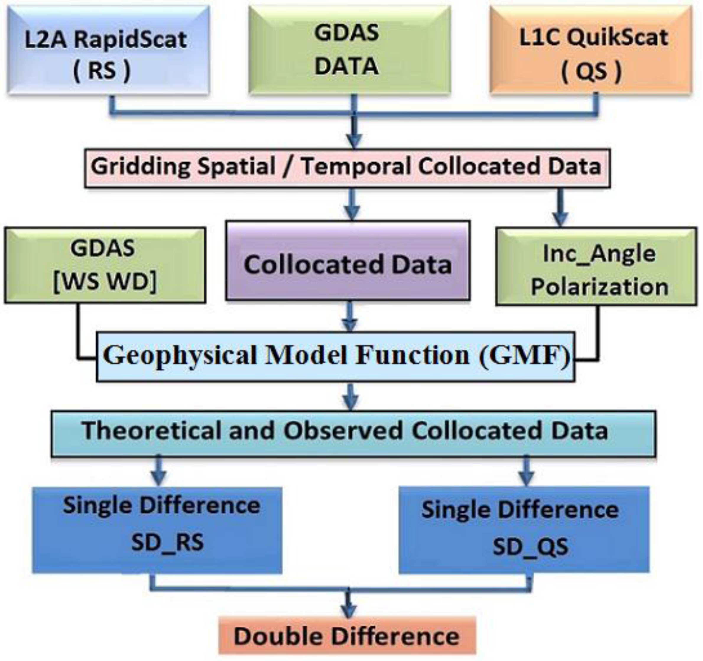 Remotesensing 09 01160 g005