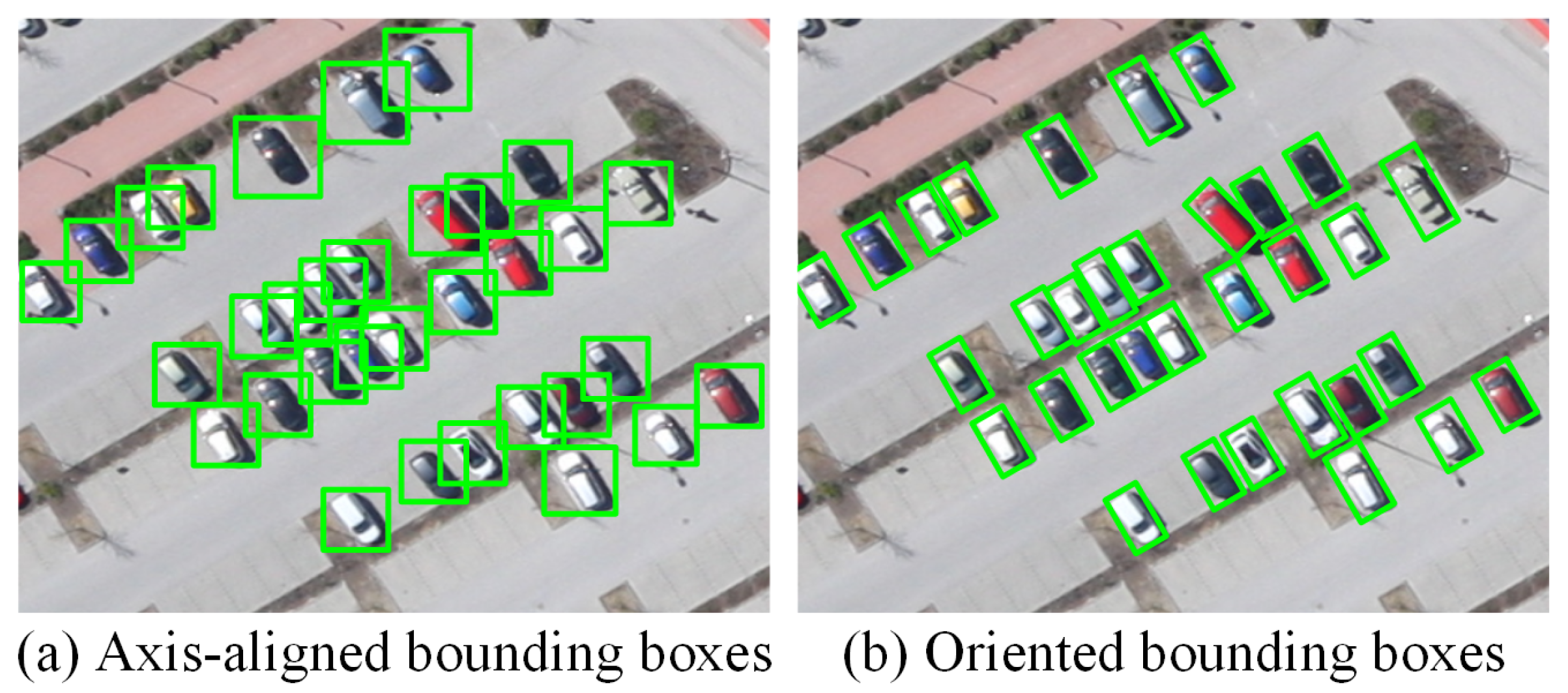 Remote Sensing | Free Full-Text | Arbitrary-Oriented Vehicle Detection in  Aerial Imagery with Single Convolutional Neural Networks | HTML