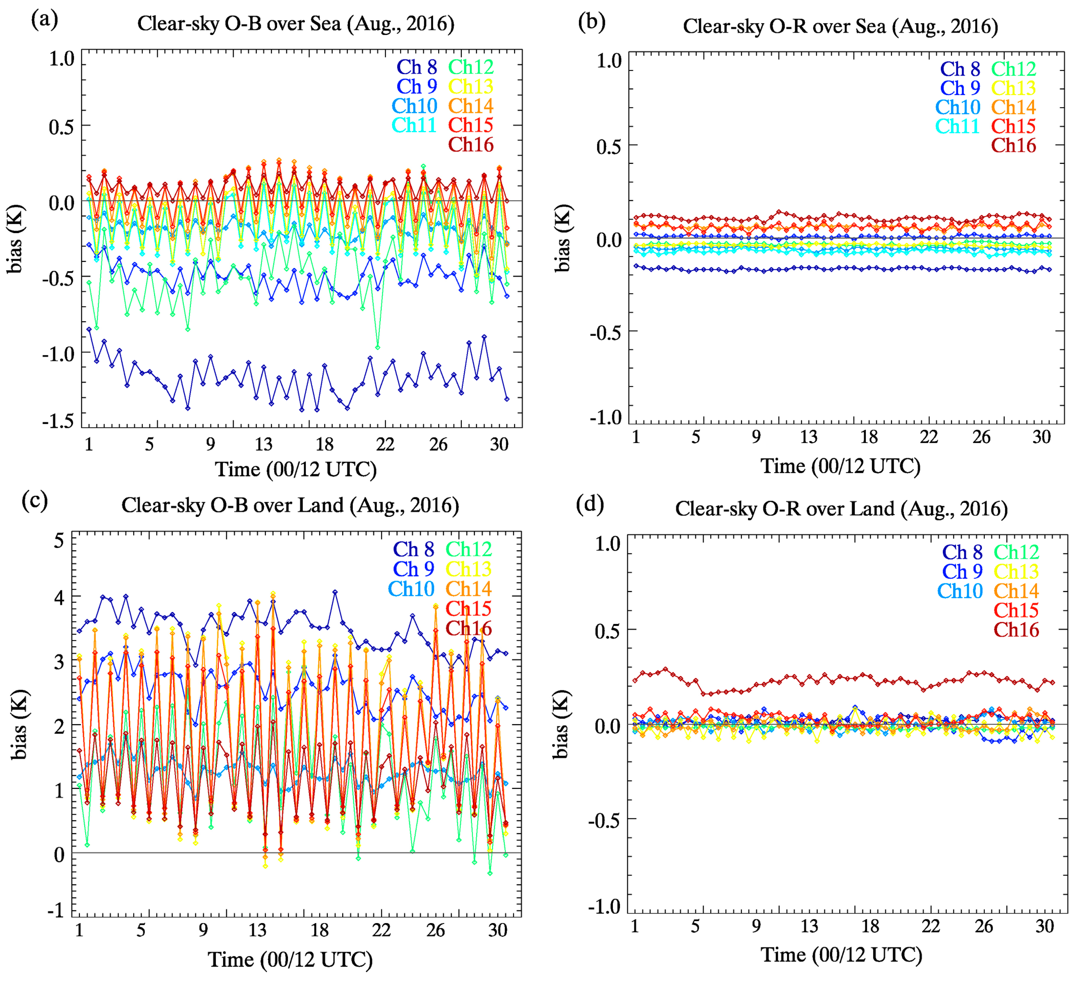 Remotesensing 09 01294 g010 Remotesensing 09 01294 g010