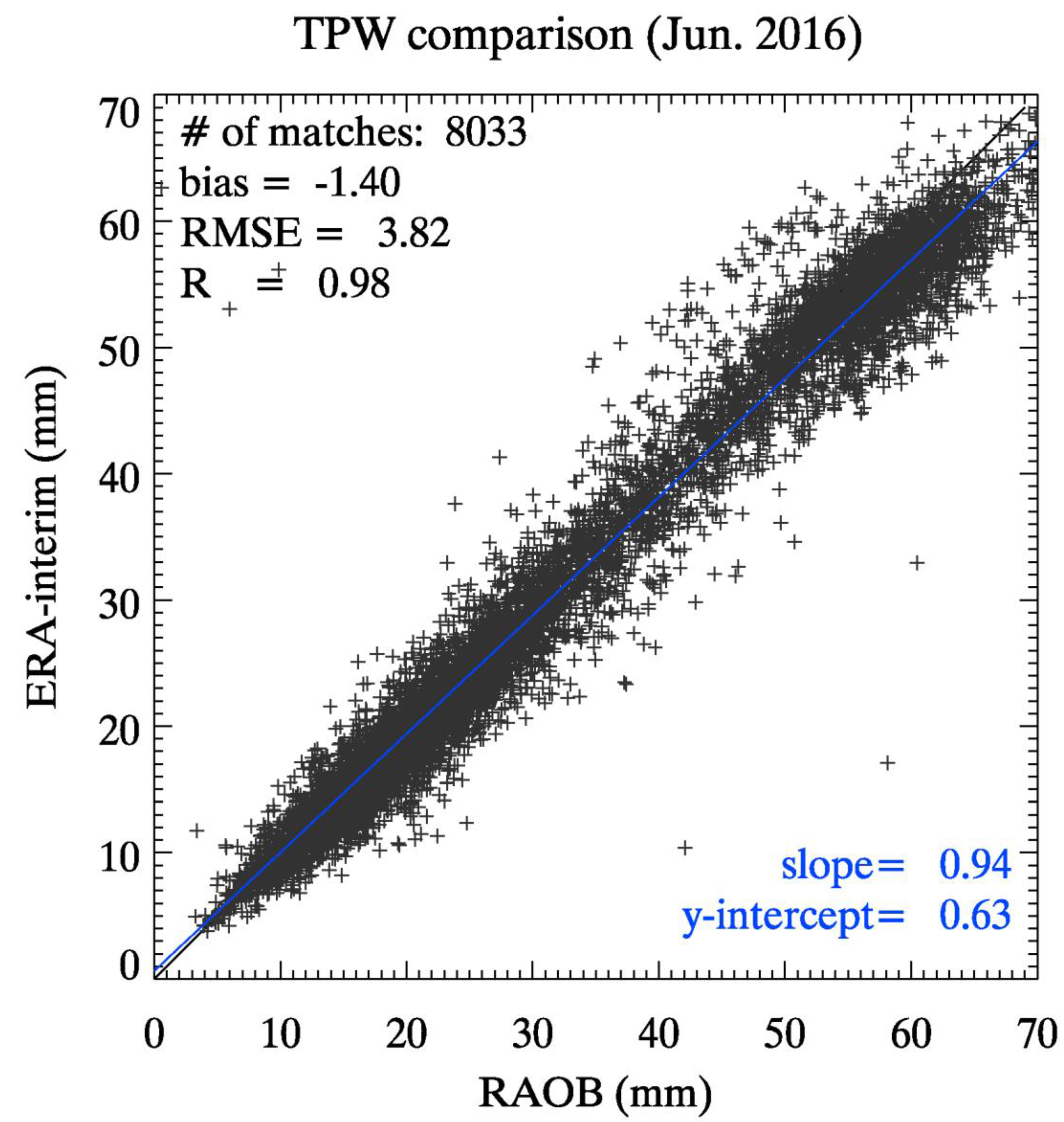 Remotesensing 09 01294 g011 Remotesensing 09 01294 g011