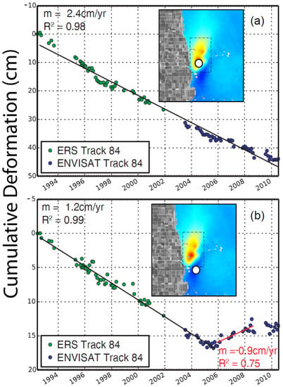 Rowena B. Lohman  Earth and Atmospheric Sciences