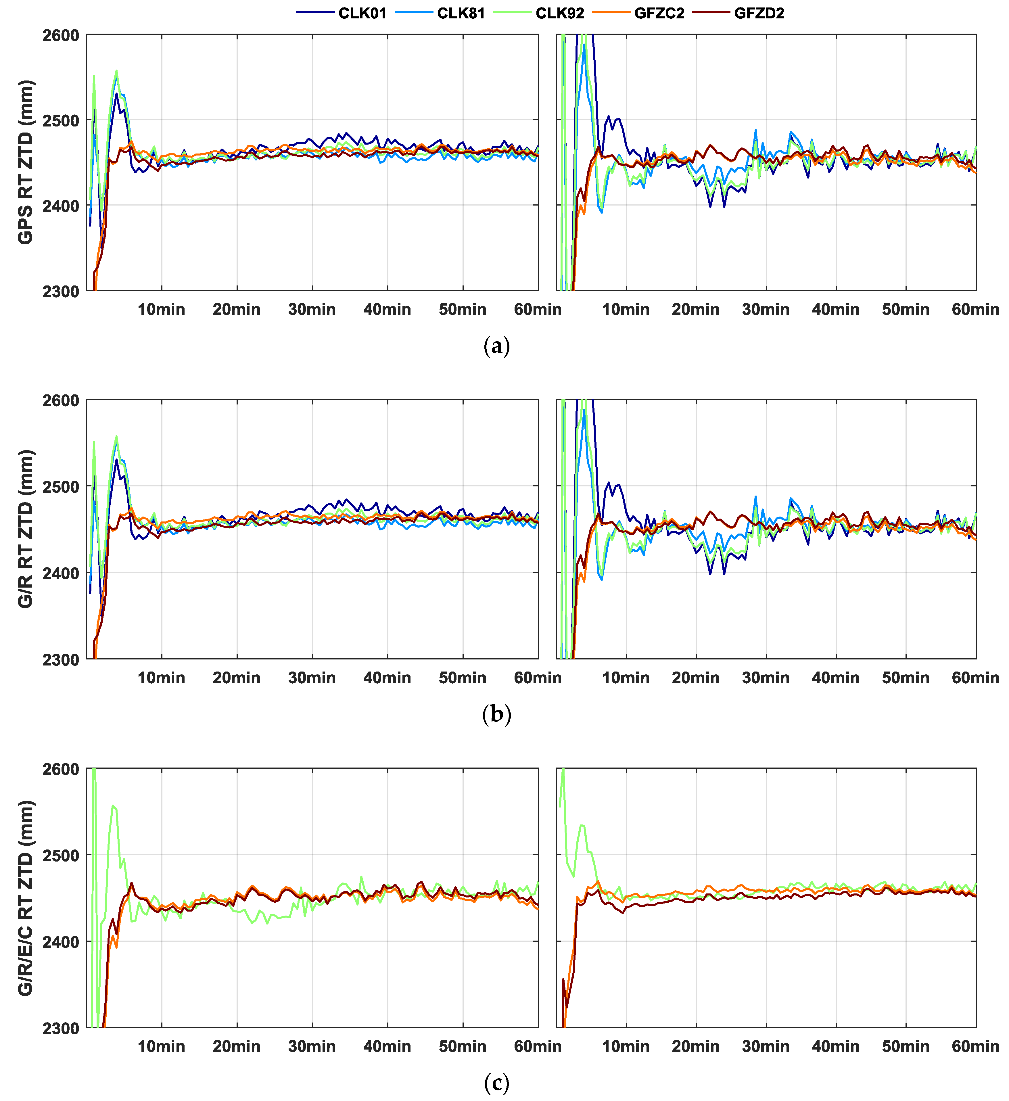Remotesensing 09 01317 g006