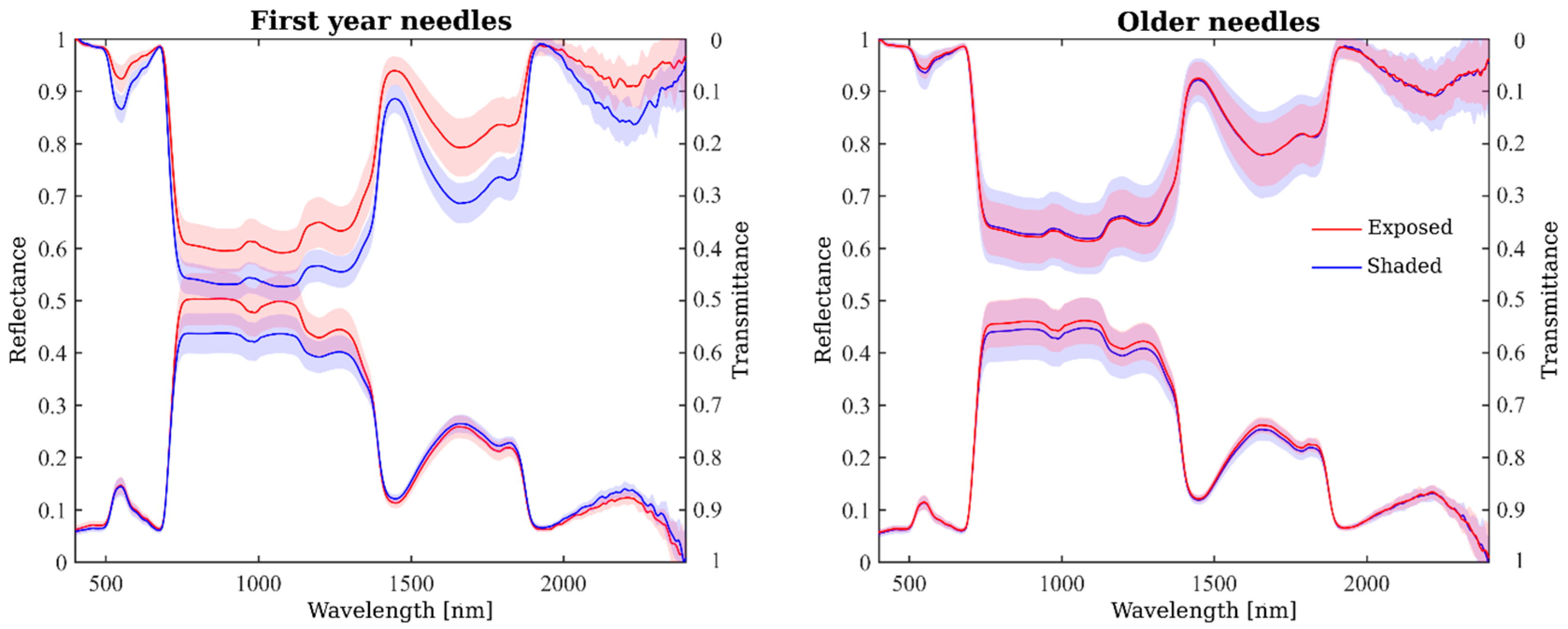 Remotesensing 10 00207 g002