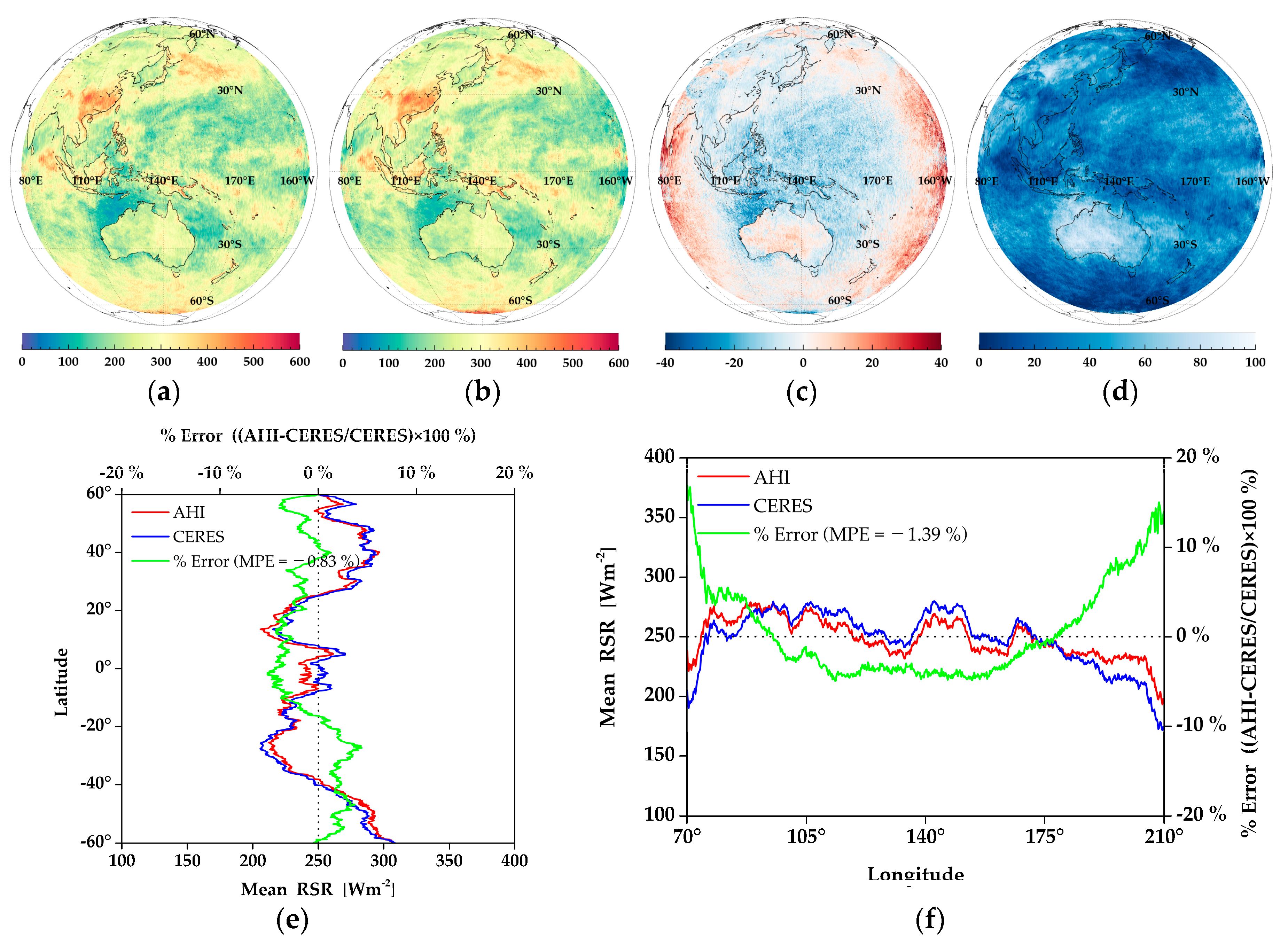 Remotesensing 10 00213 g011