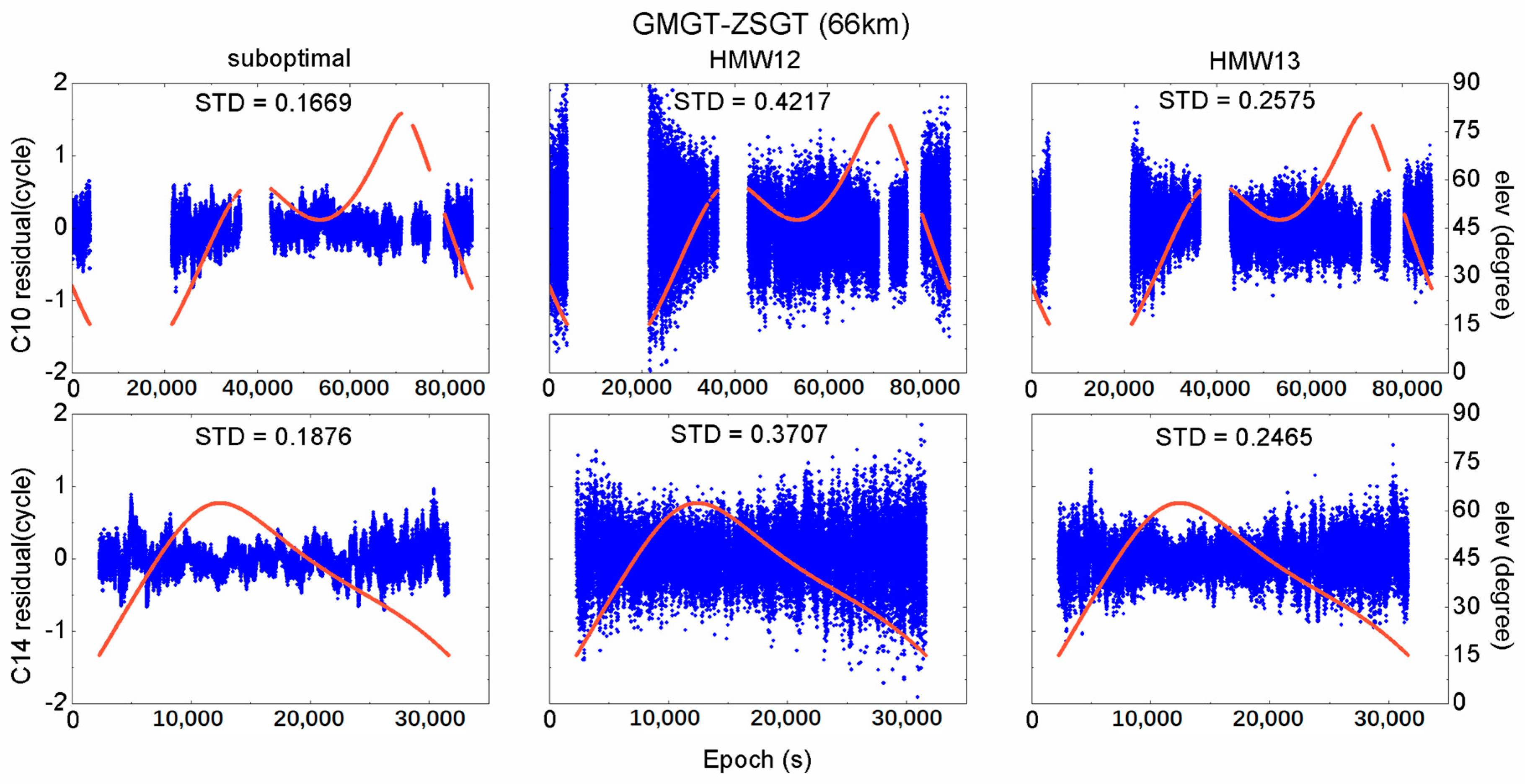 Remotesensing 10 00353 g006