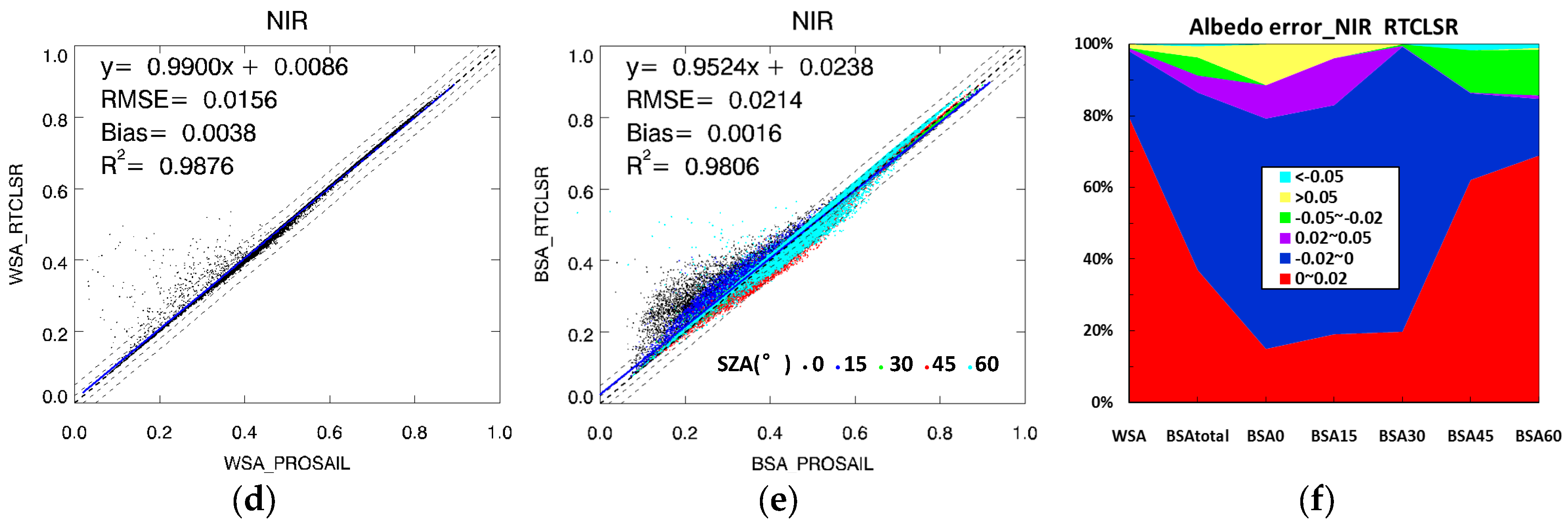 Remotesensing 10 00437 g006b