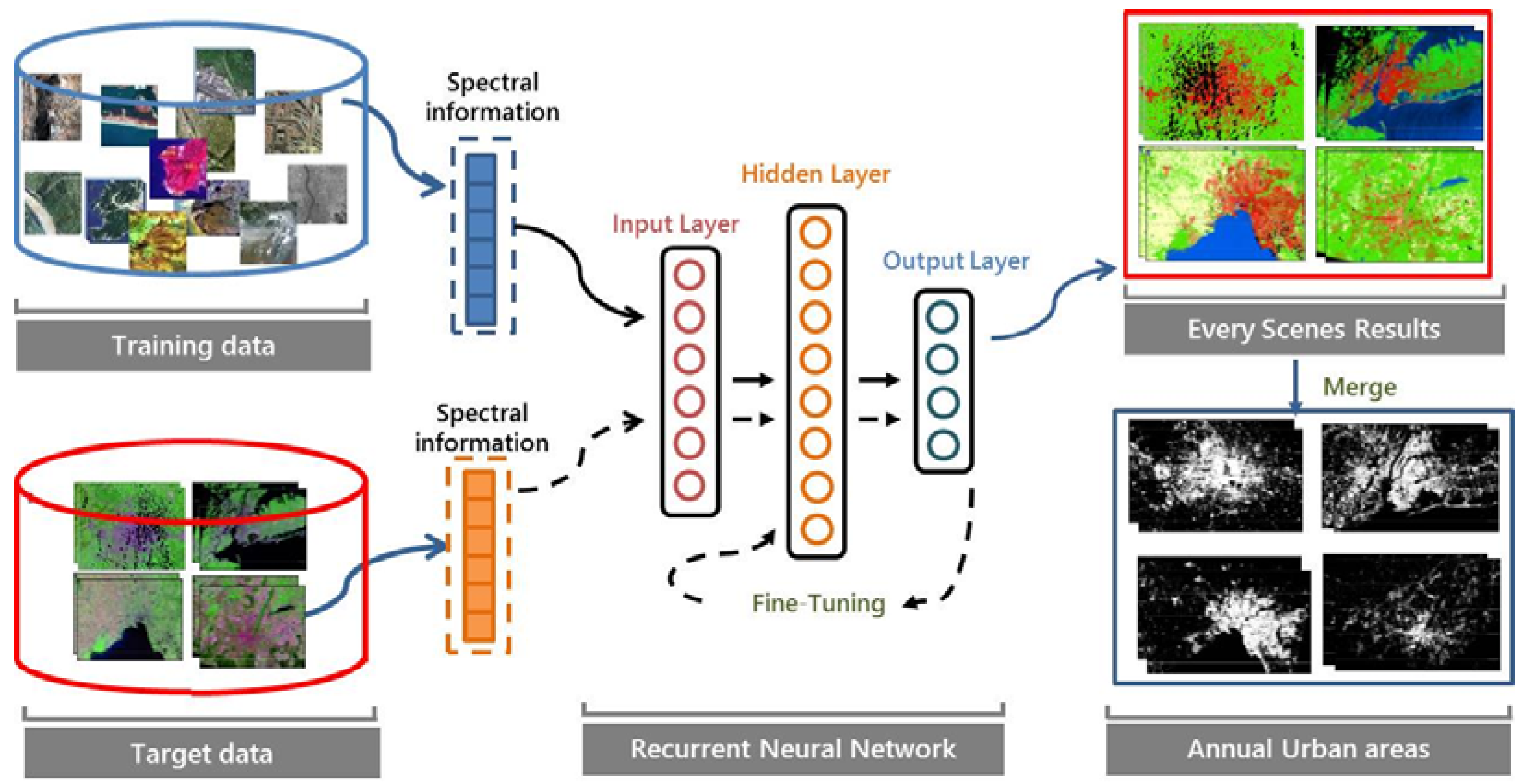 Remotesensing 10 00471 g003